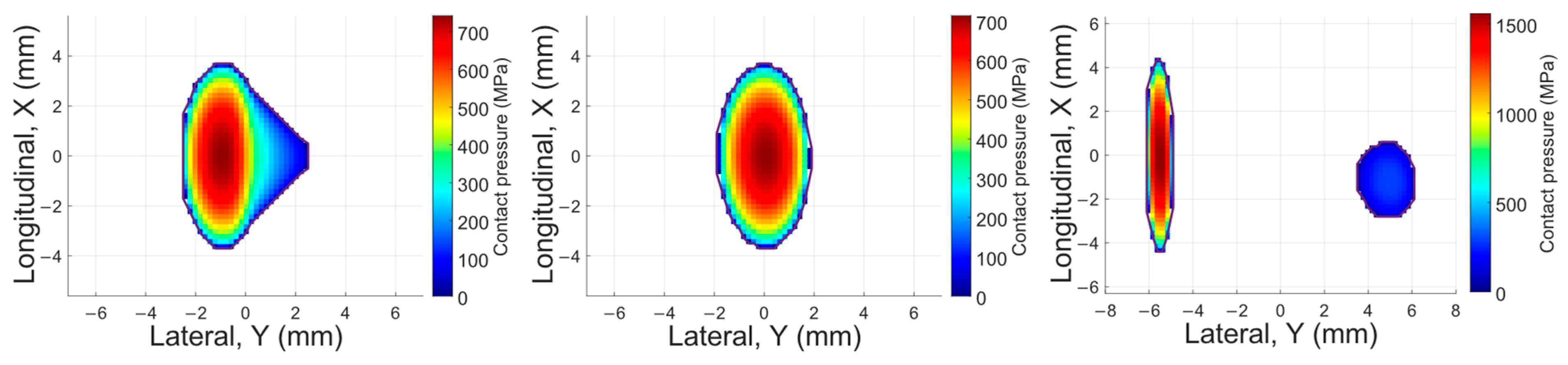 Vehicles 07 00104 g006