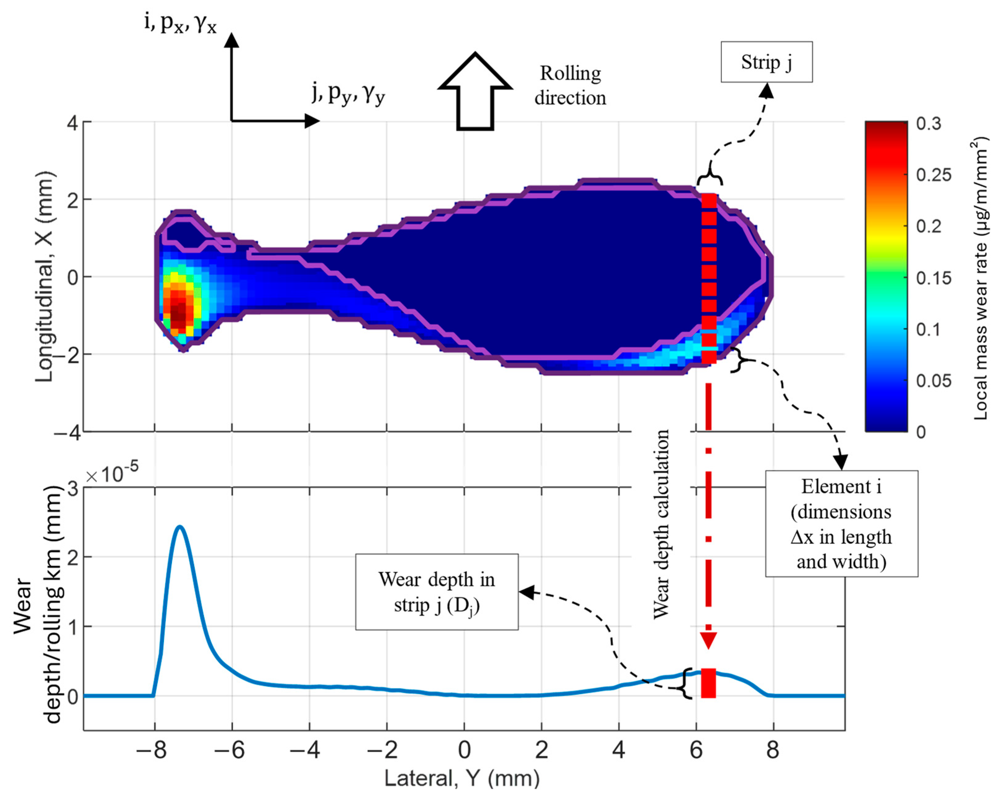 Vehicles 07 00104 g008