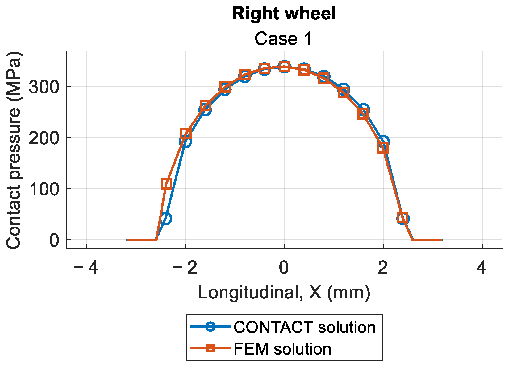 Vehicles 07 00104 g012