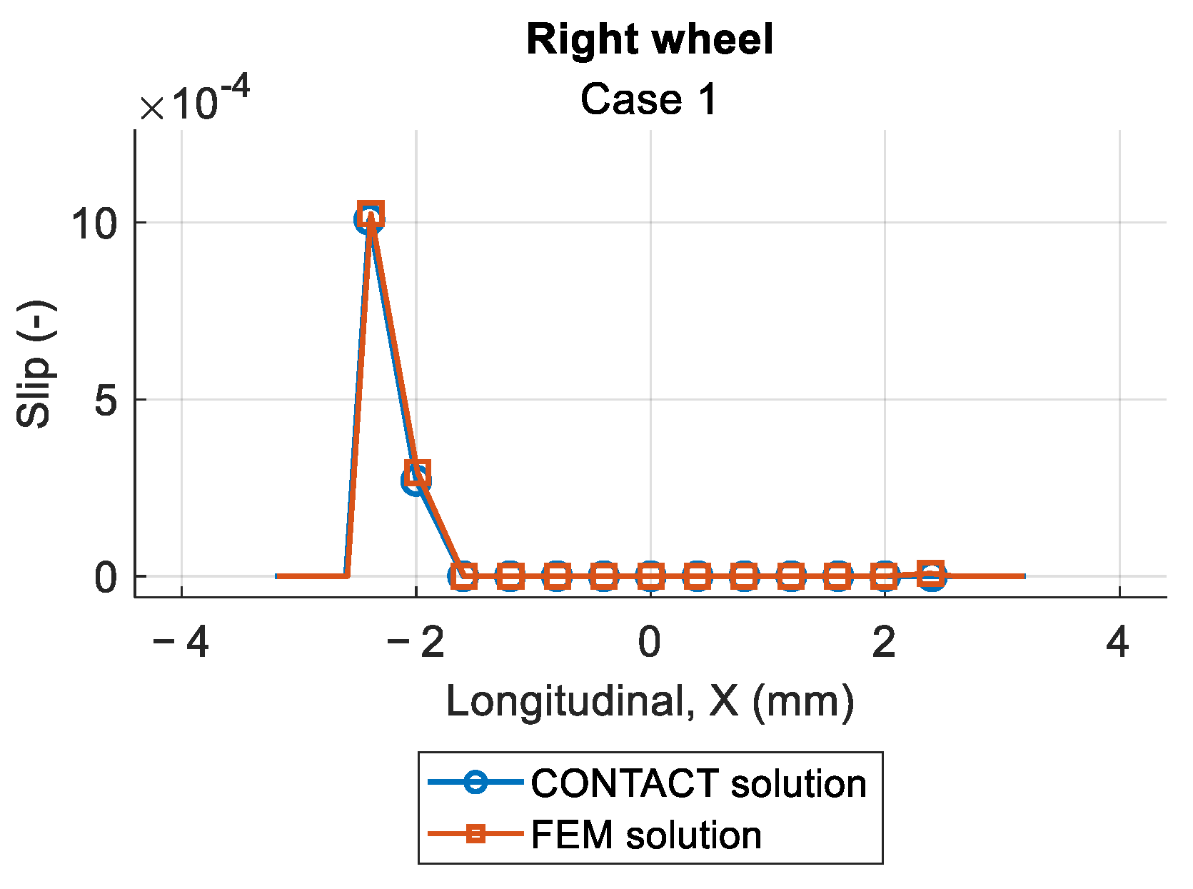 Vehicles 07 00104 g017