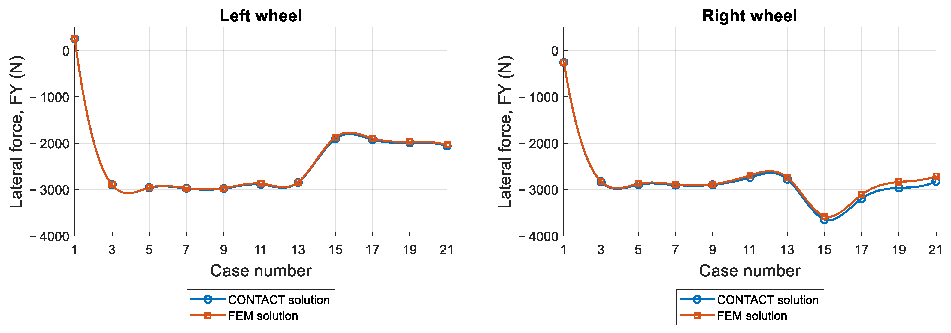 Vehicles 07 00104 g019
