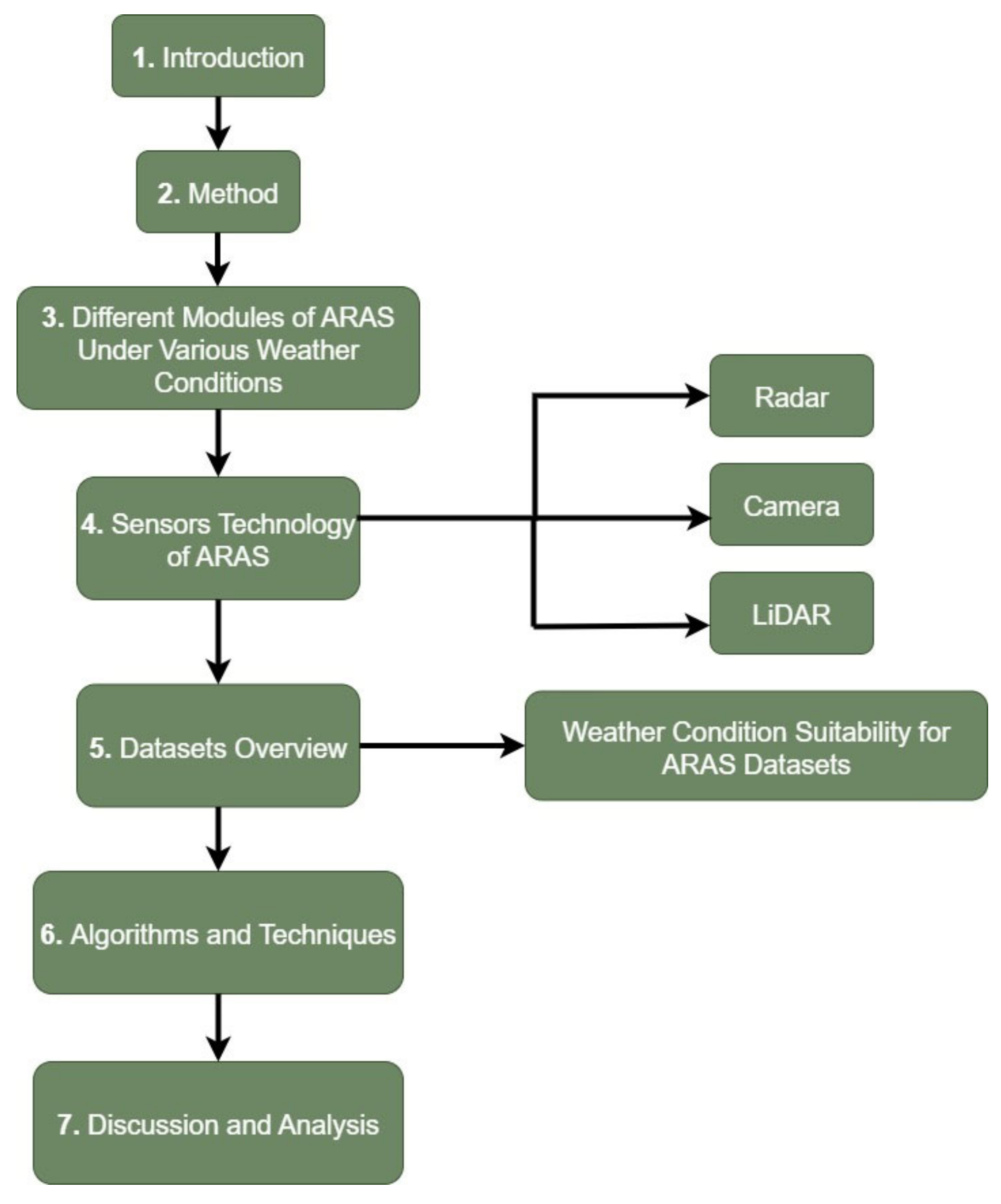 Vehicles 07 00105 g001