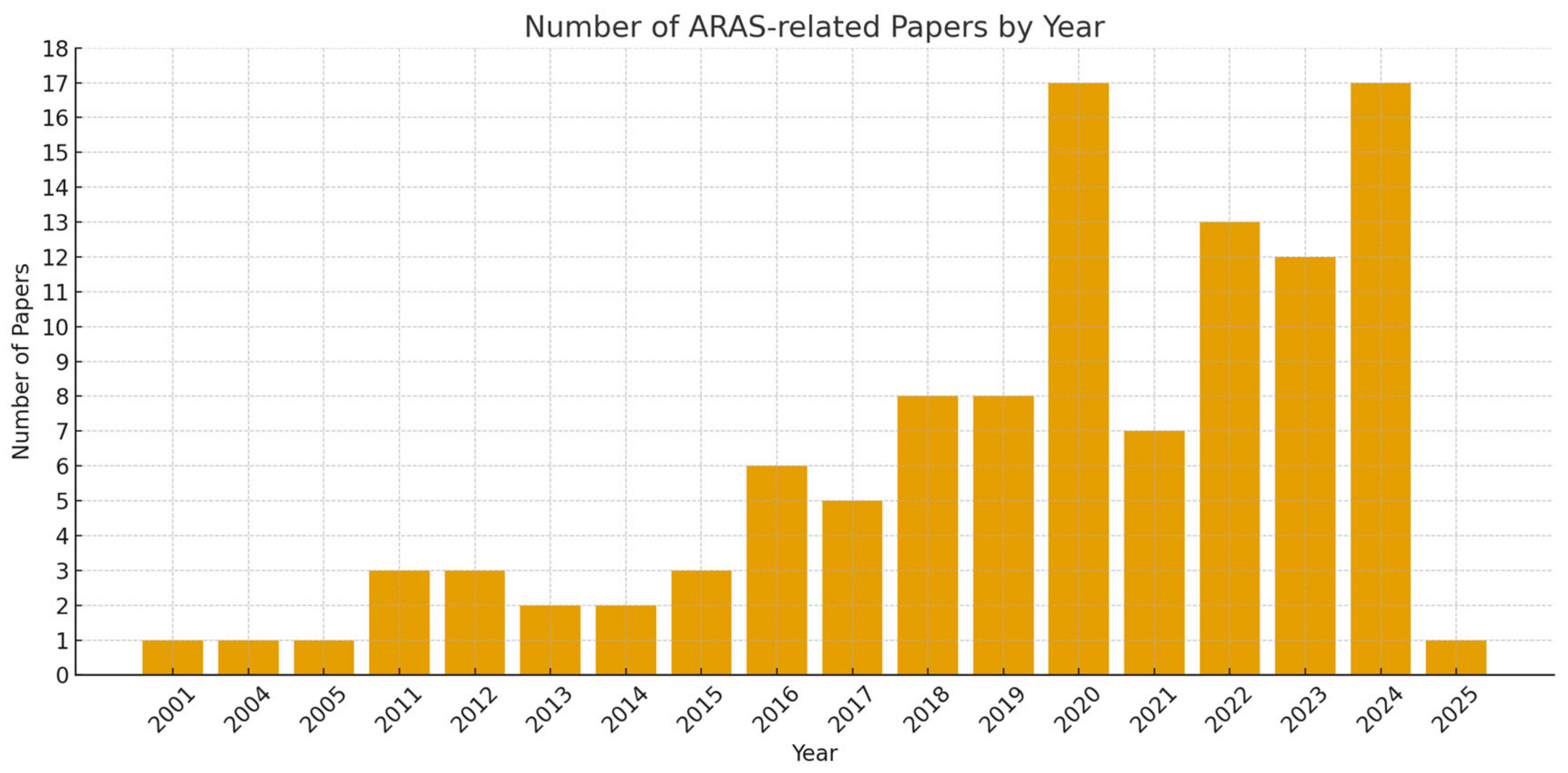 Vehicles 07 00105 g002