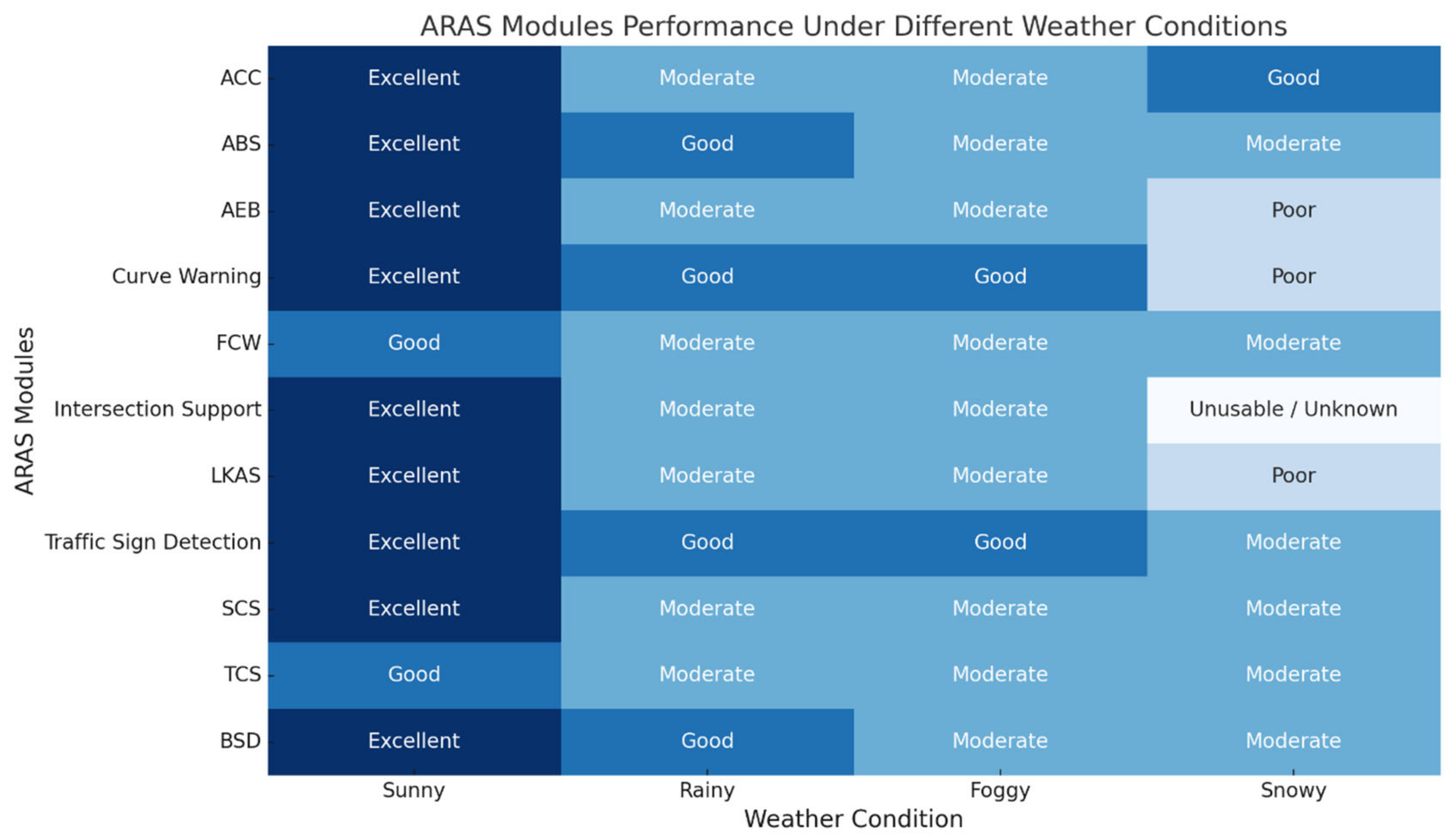 Vehicles 07 00105 g003