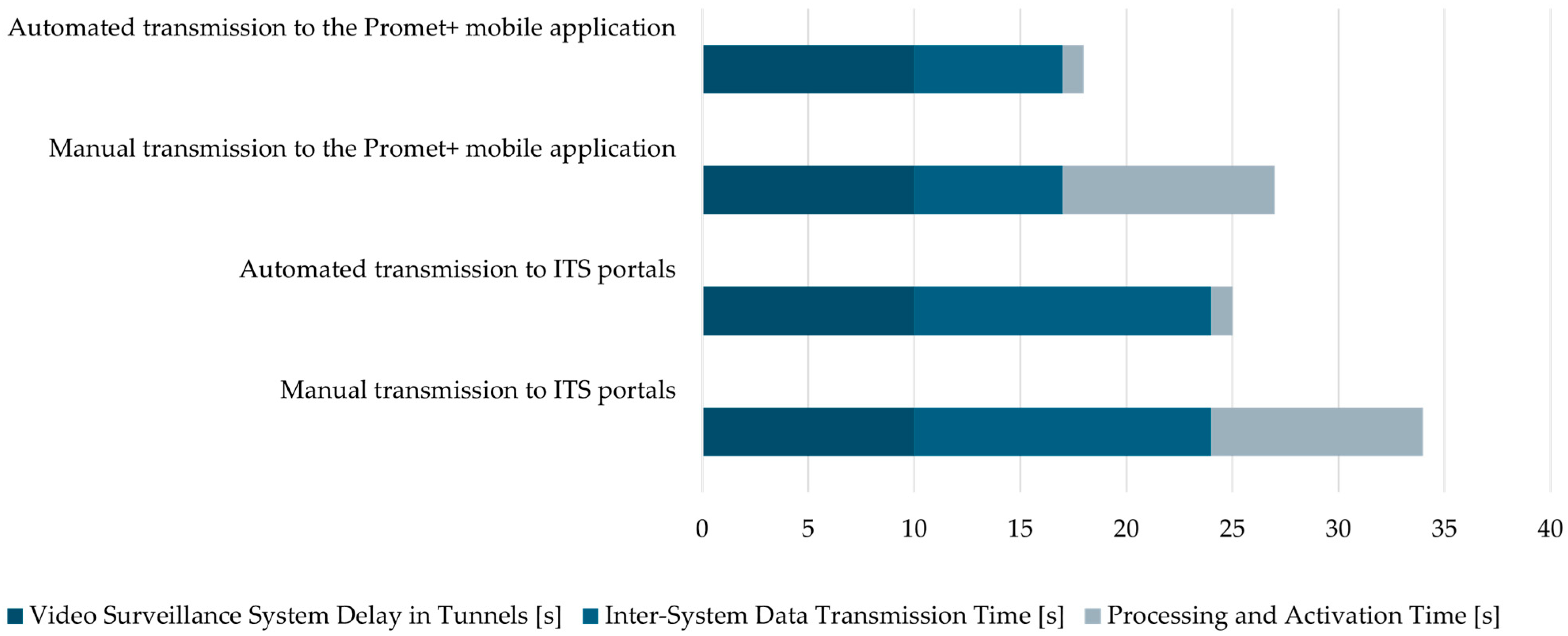 Vehicles 07 00107 g002 Vehicles 07 00107 g002