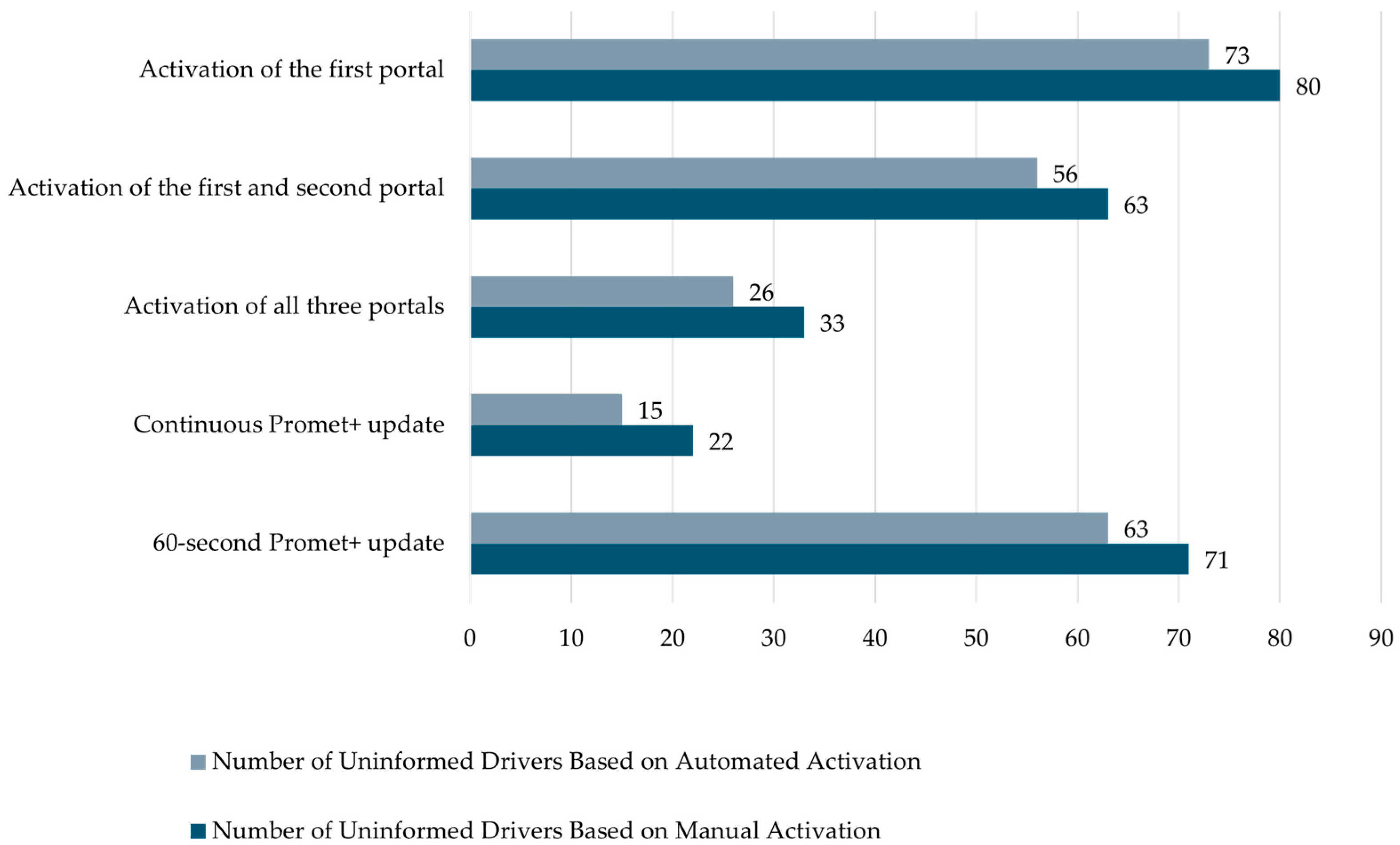 Vehicles 07 00107 g006 Vehicles 07 00107 g006