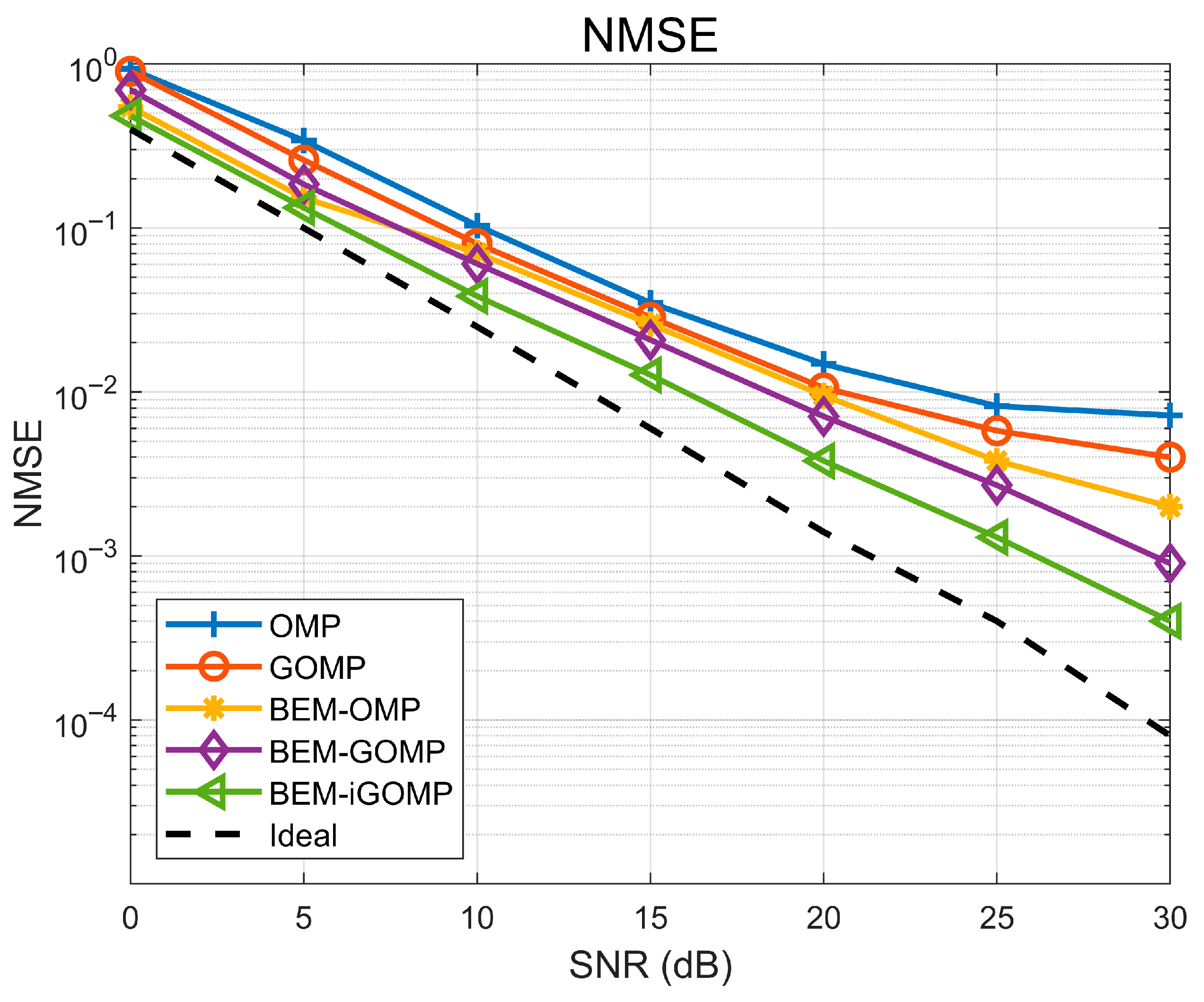 Vehicles 07 00108 g007
