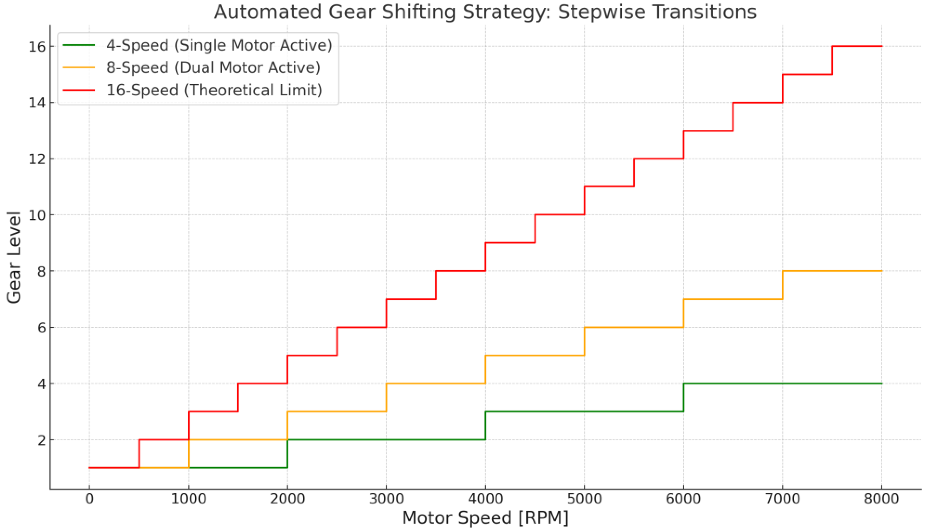 Vehicles 07 00110 g004
