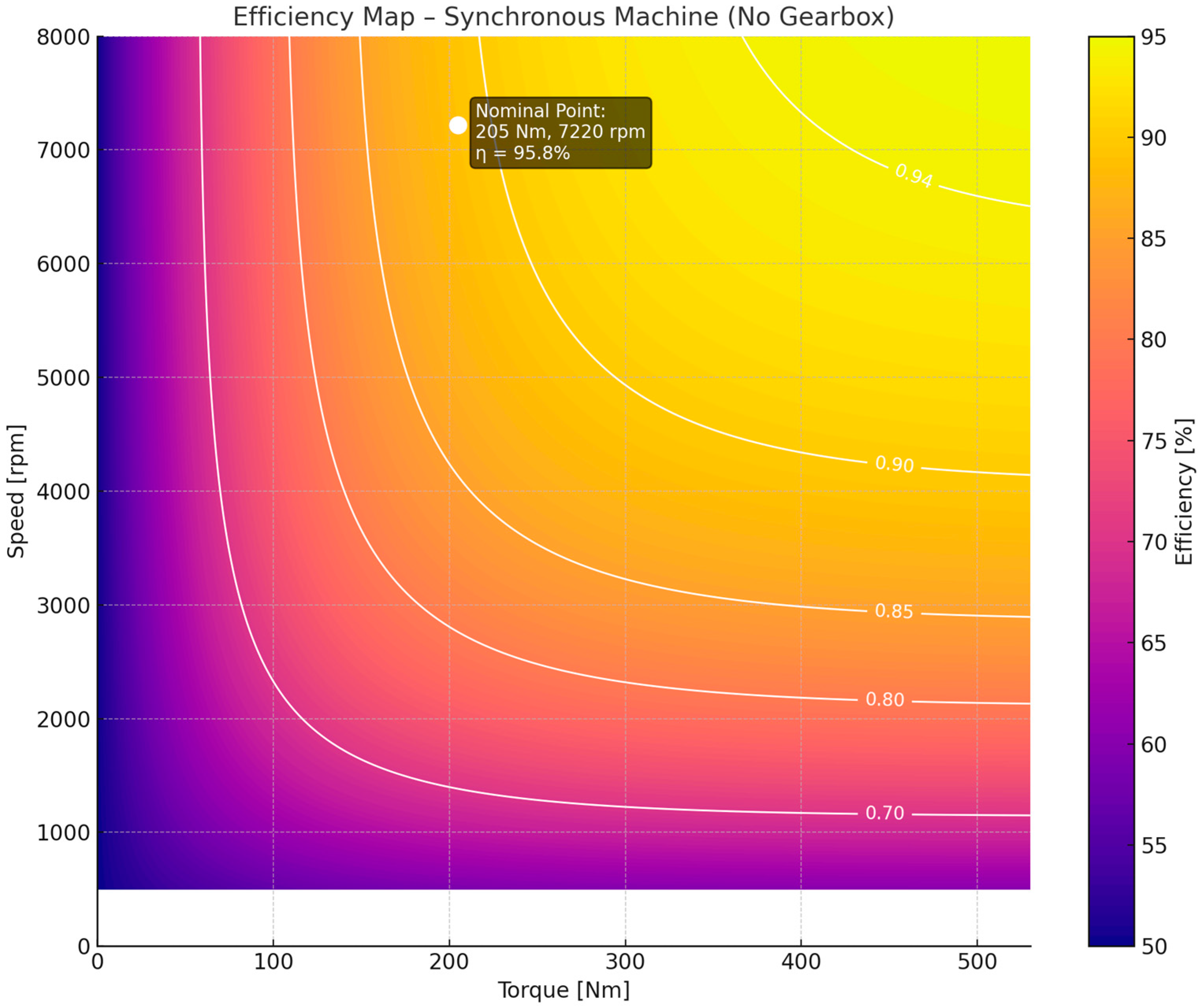 Vehicles 07 00110 g006