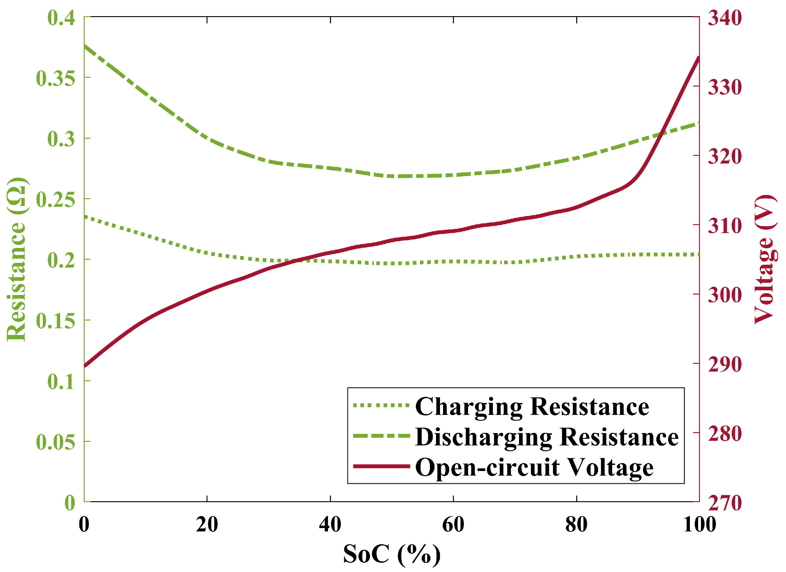 Vehicles 07 00111 g003