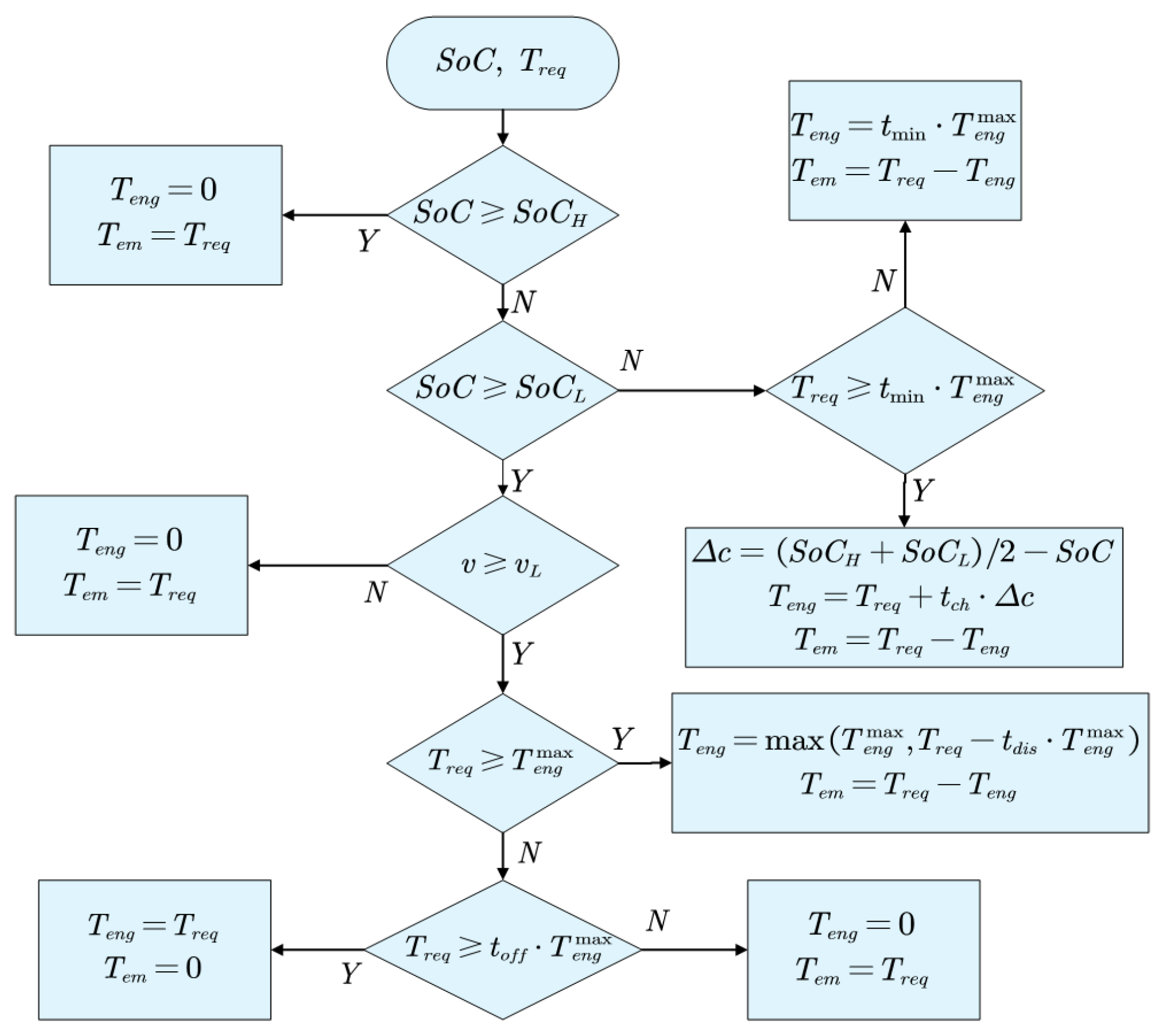 Vehicles 07 00111 g004