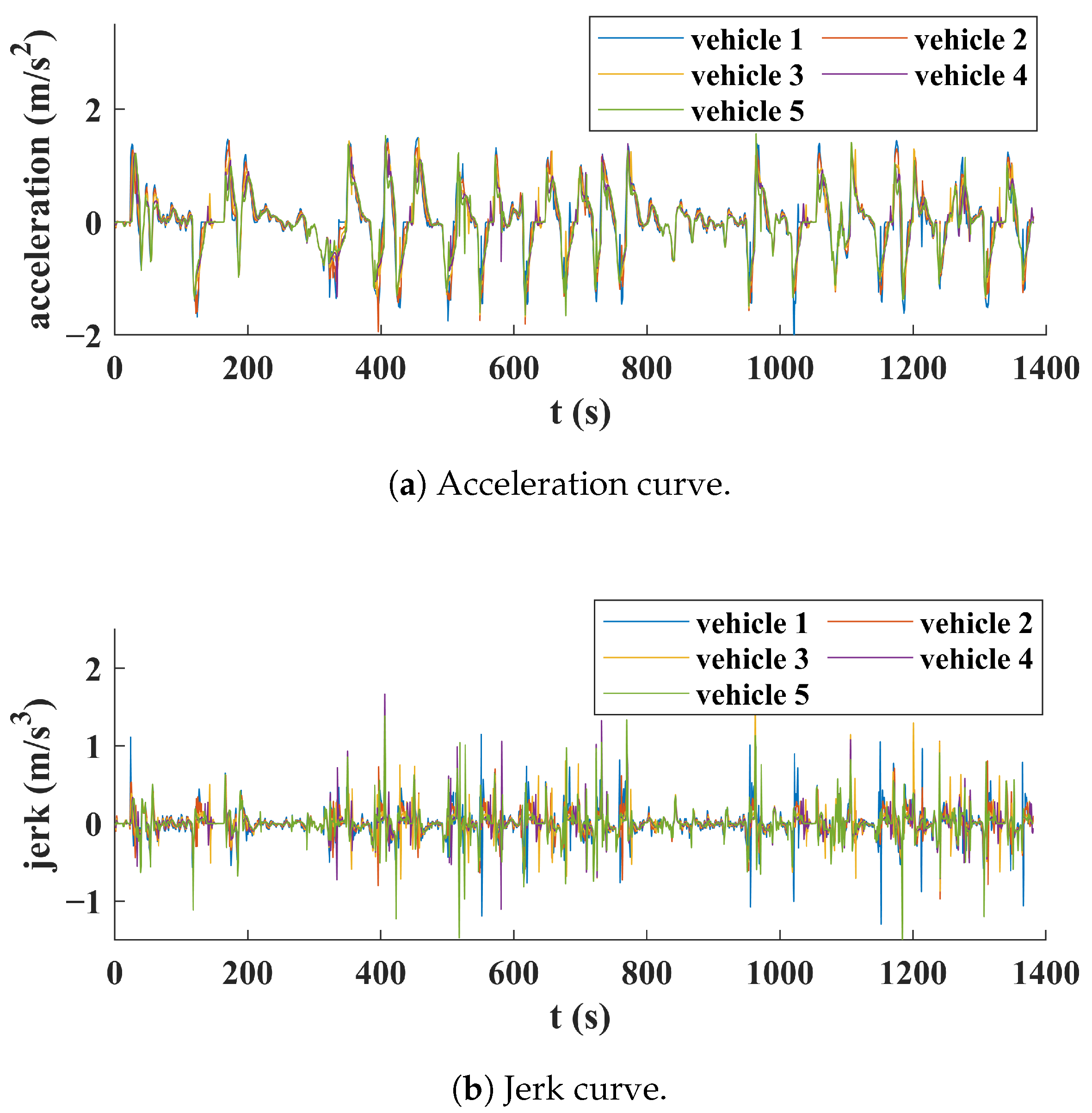 Vehicles 07 00111 g006