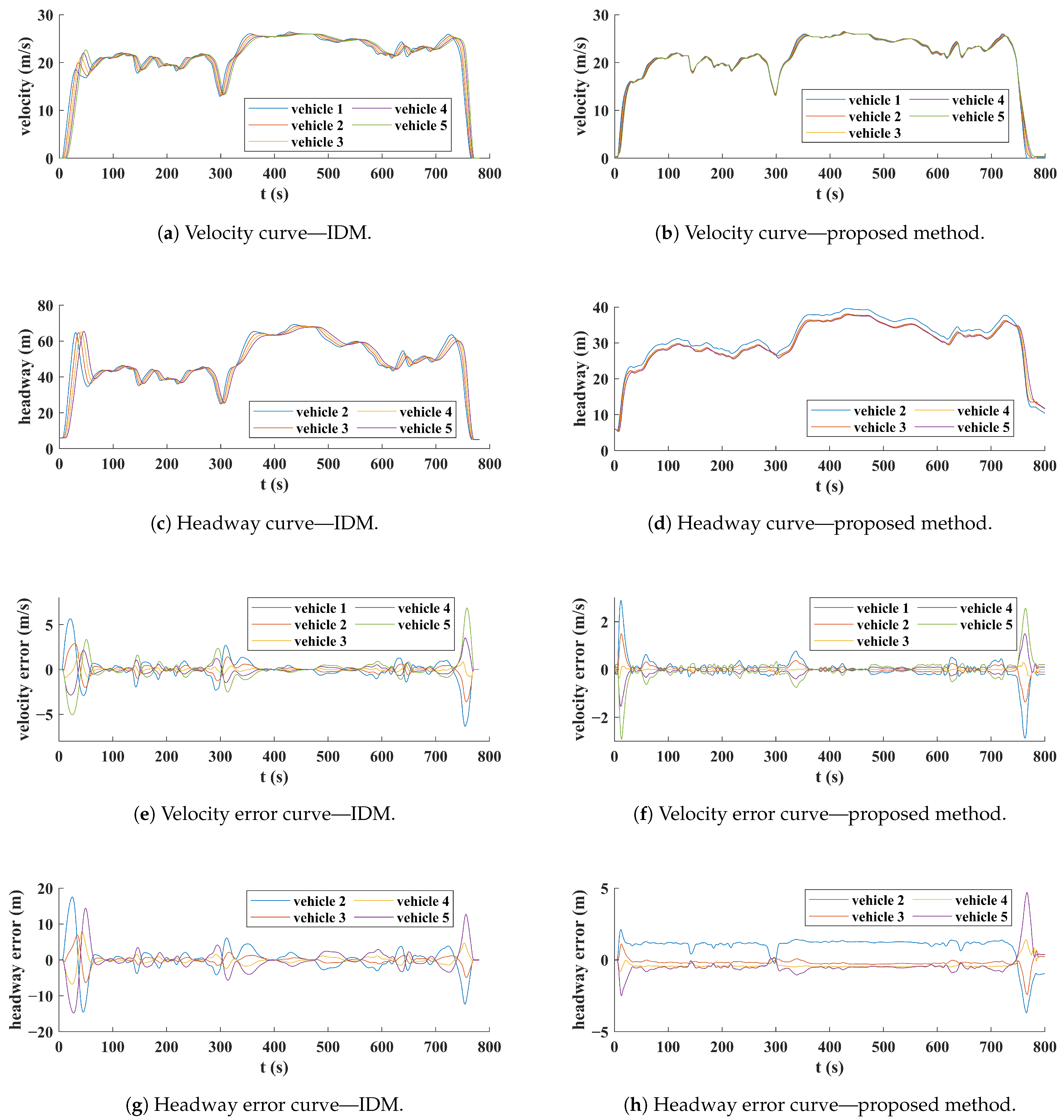 Vehicles 07 00111 g007