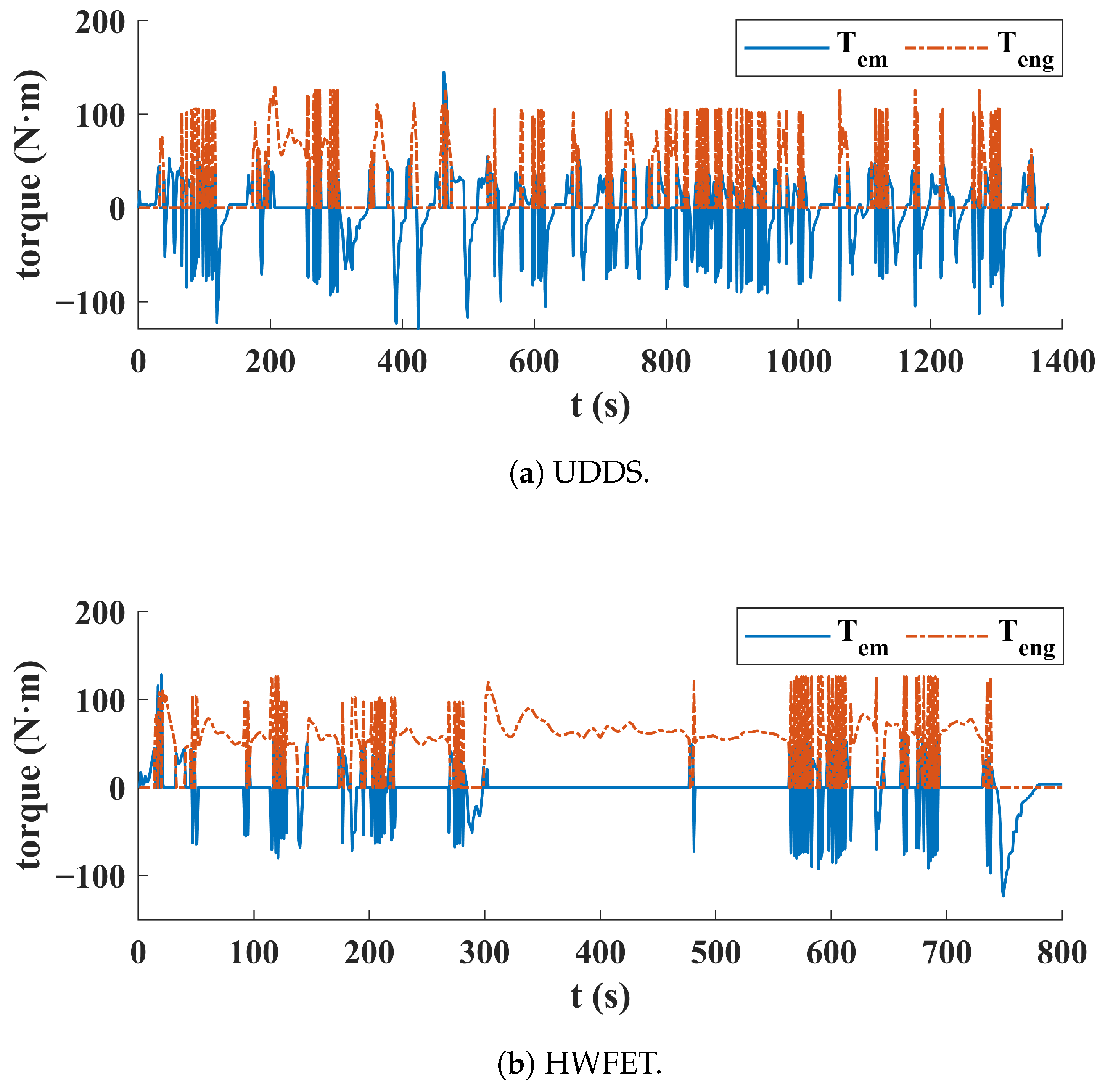 Vehicles 07 00111 g008