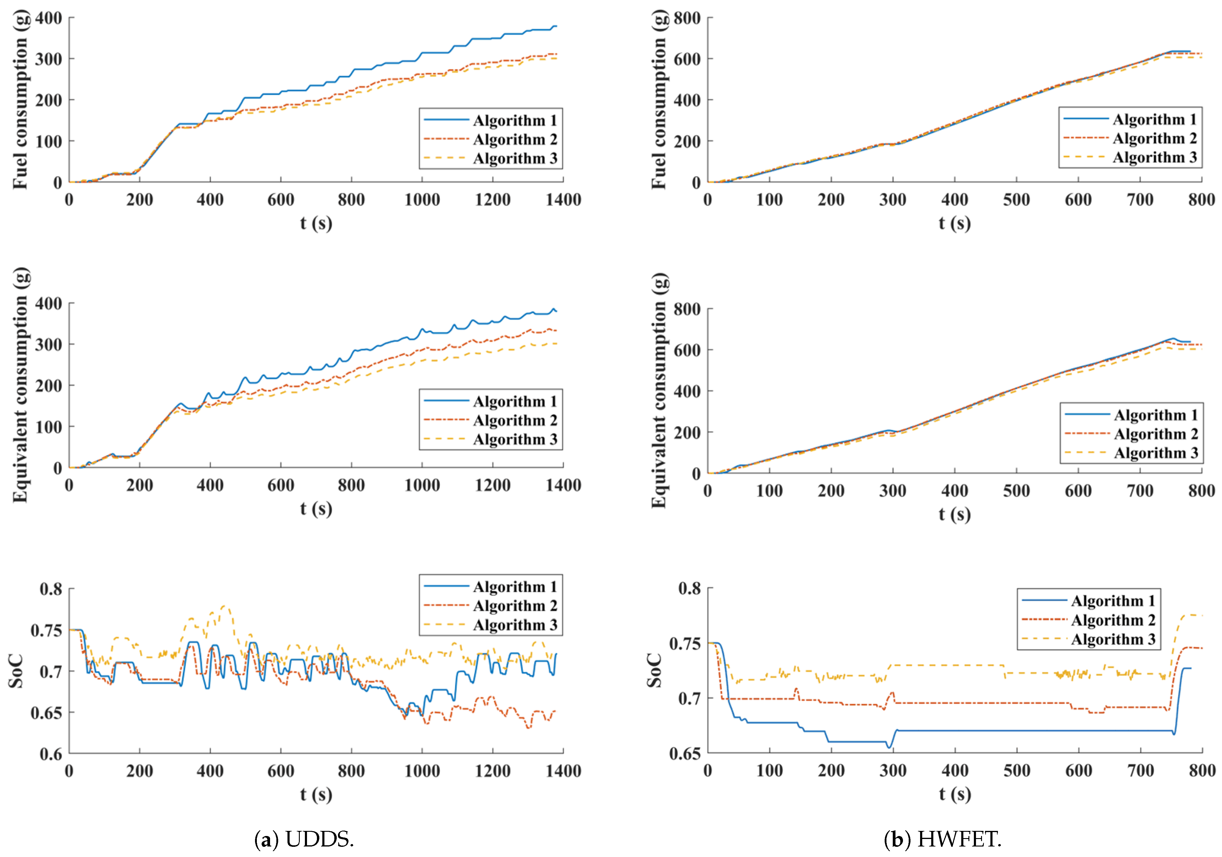 Vehicles 07 00111 g009