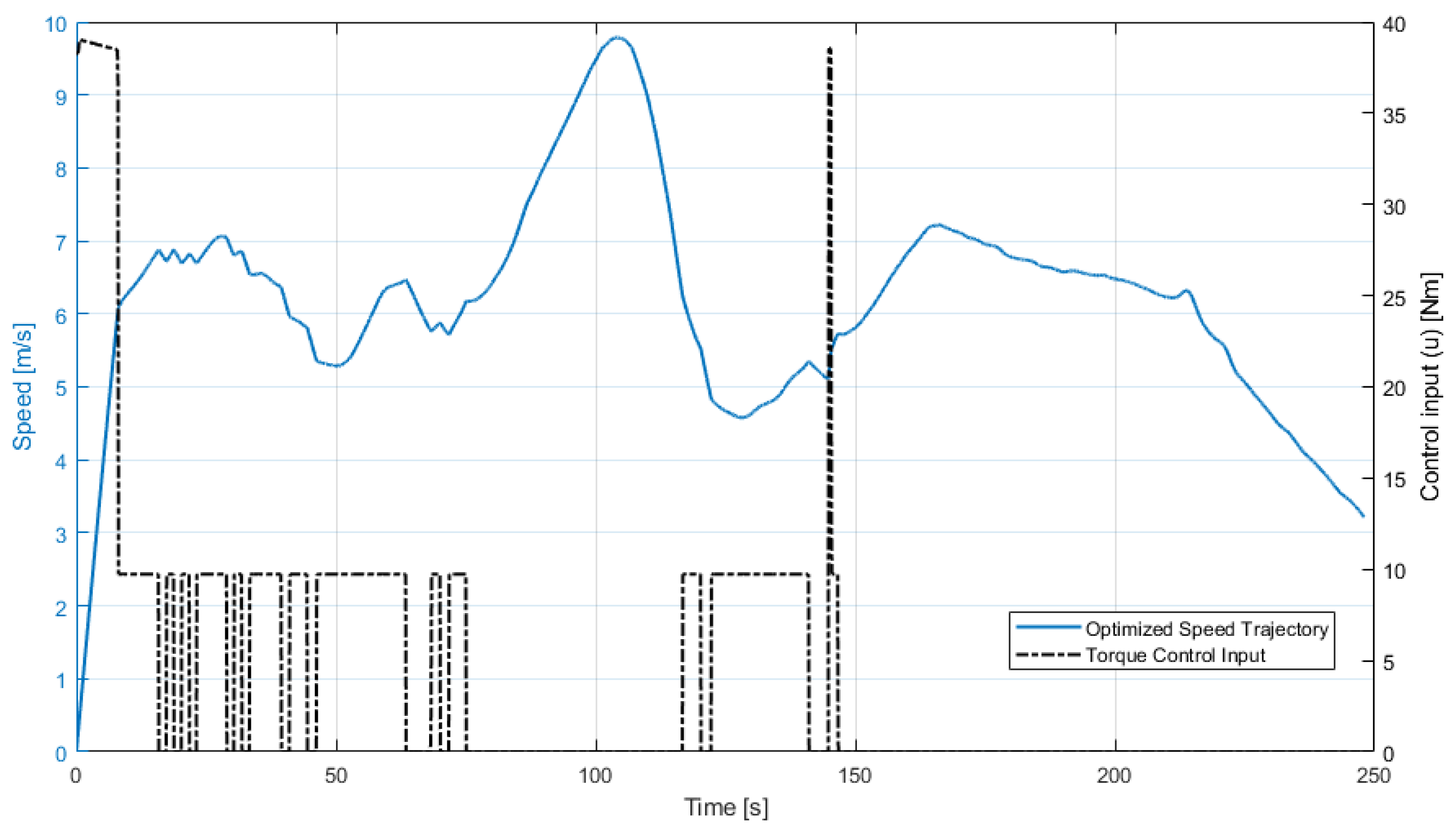 Vehicles 07 00113 g004
