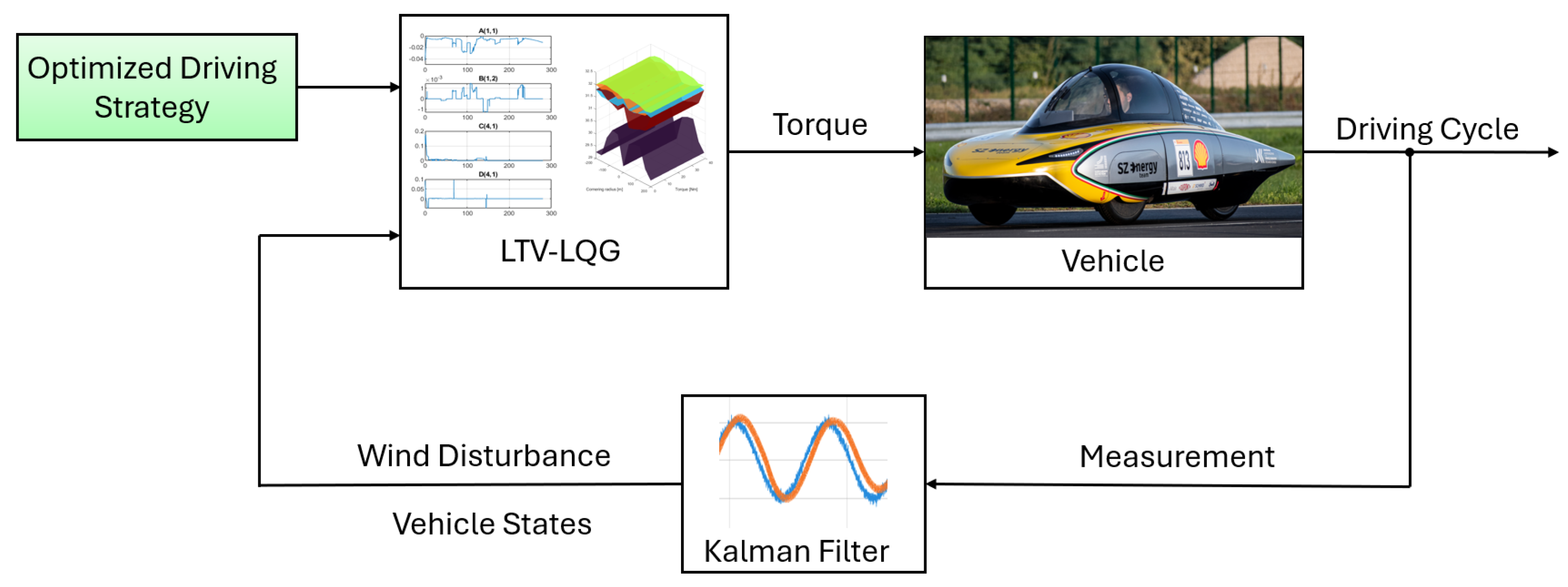 Vehicles 07 00113 g006