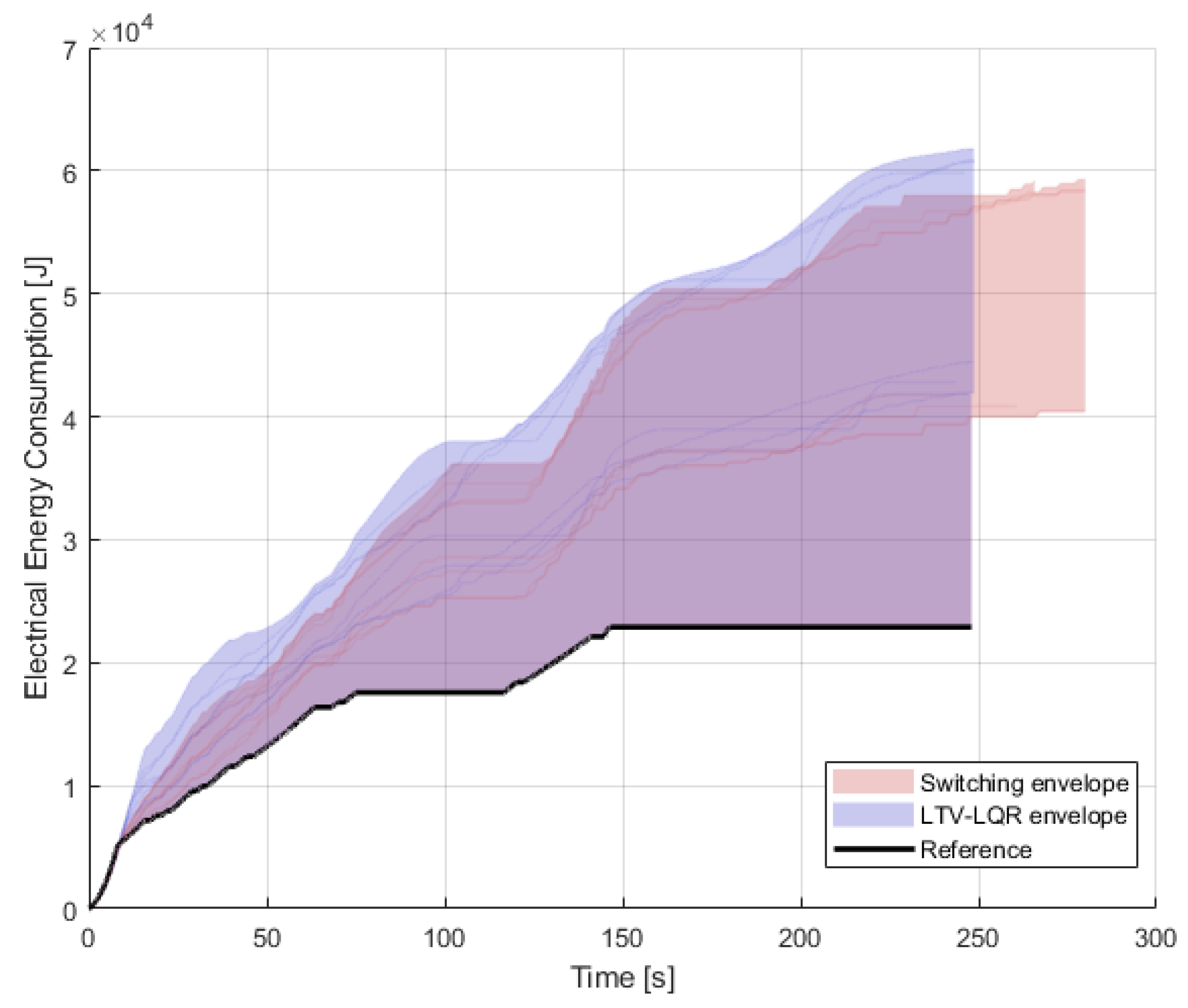 Vehicles 07 00113 g008