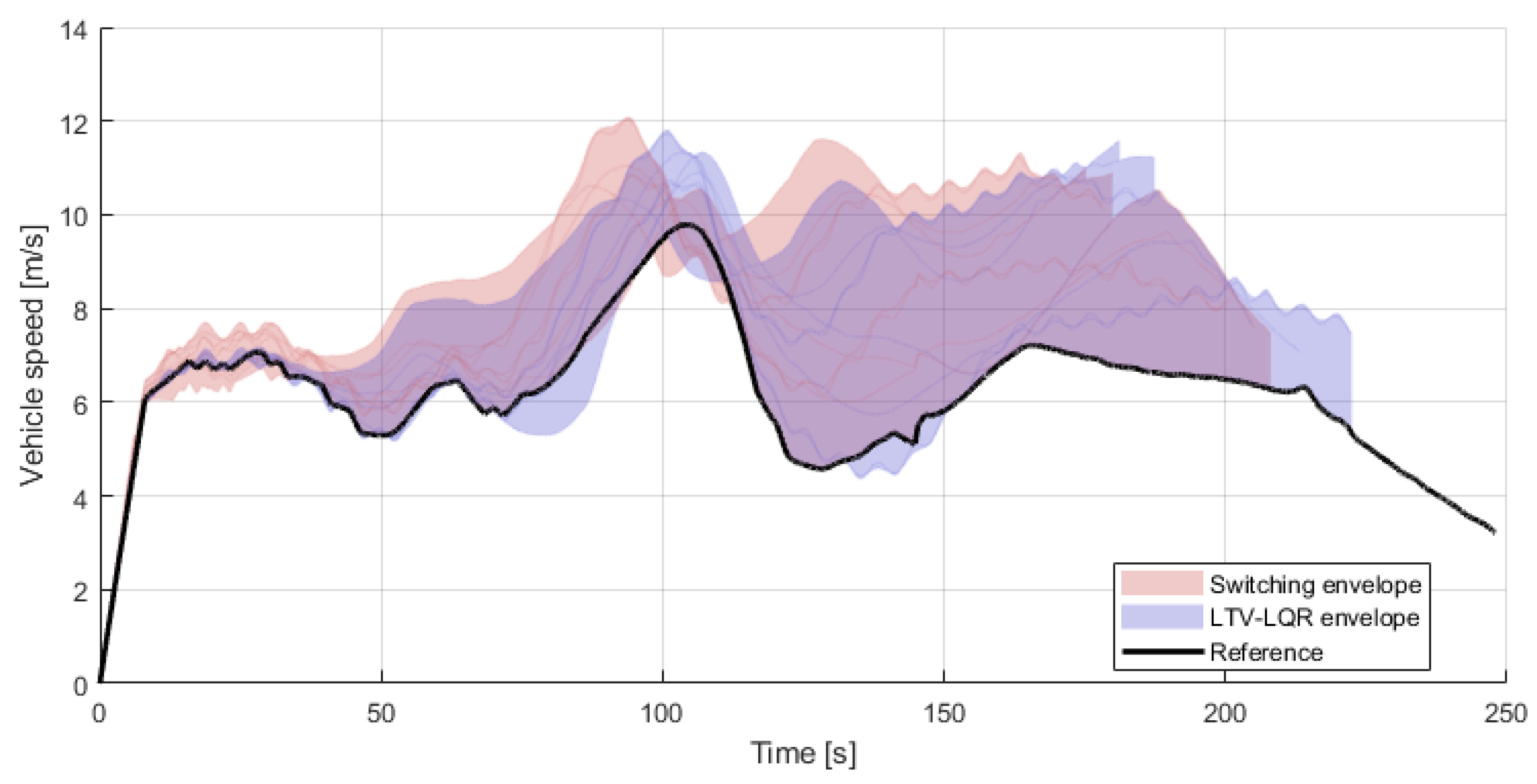 Vehicles 07 00113 g009