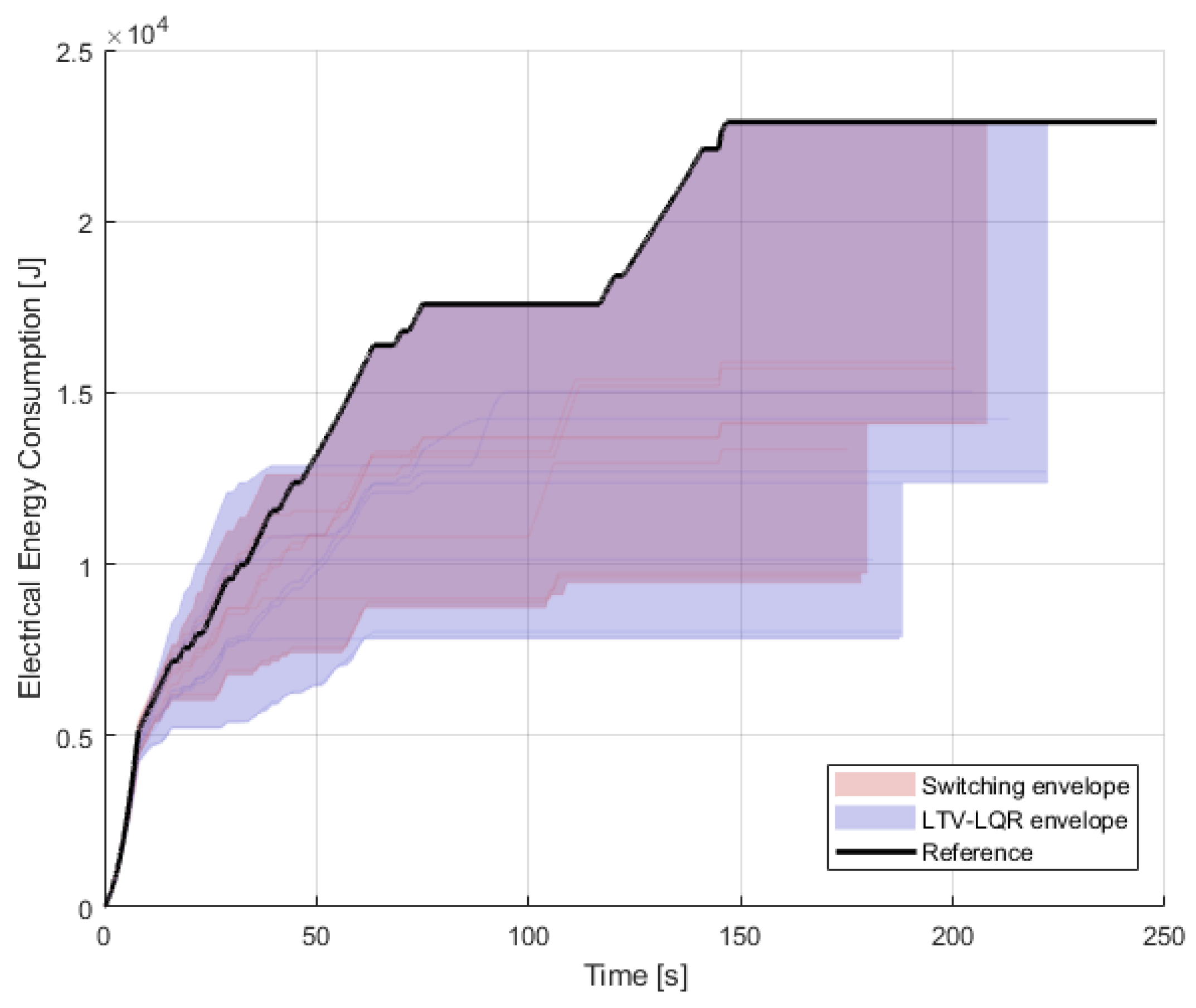 Vehicles 07 00113 g010