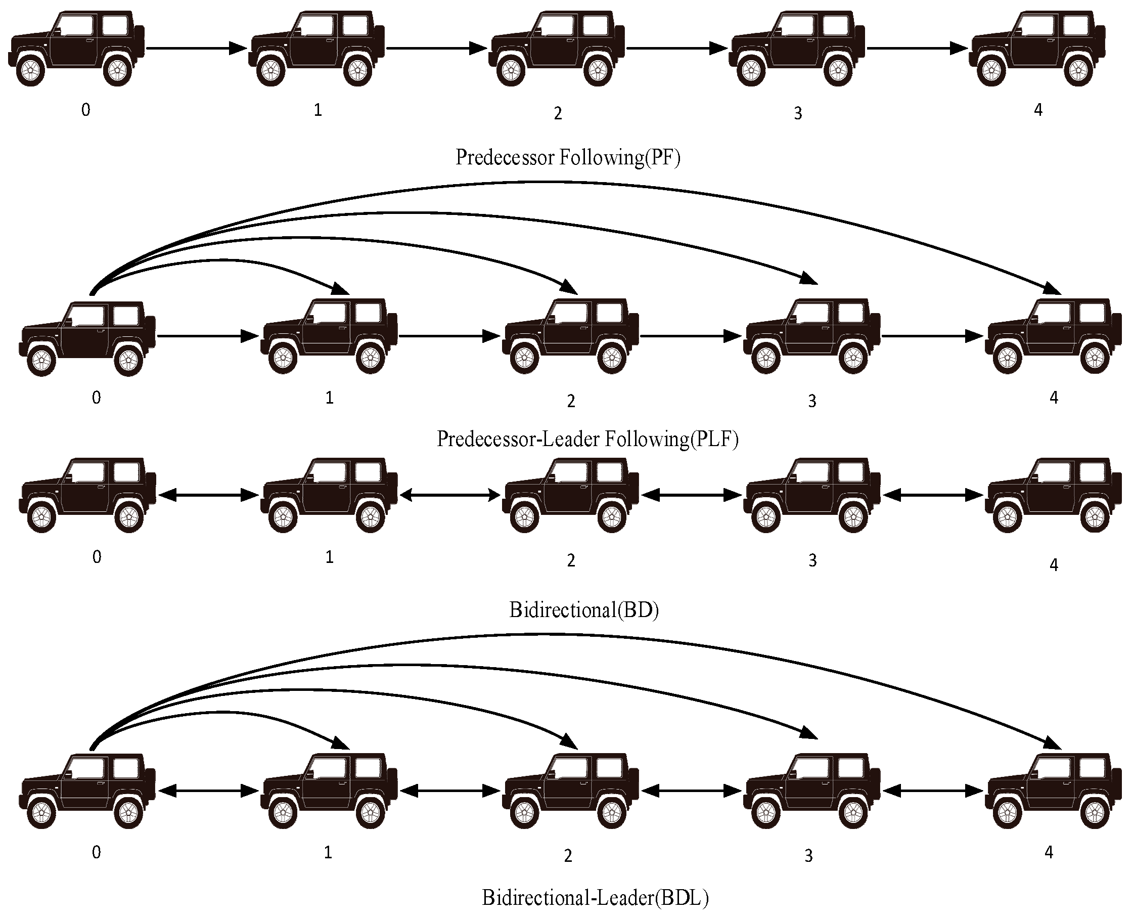 Vehicles 07 00115 g001 Vehicles 07 00115 g001