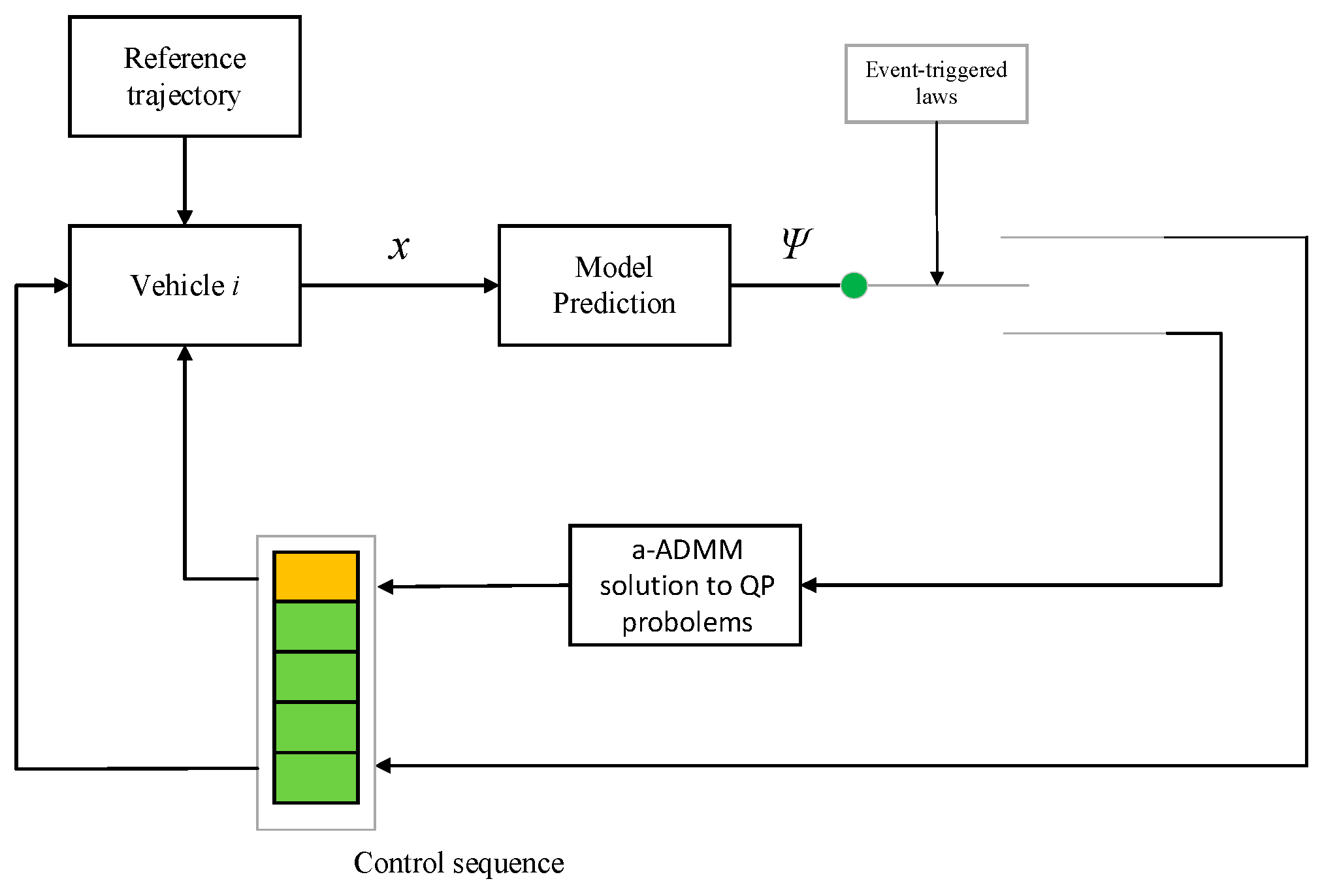 Vehicles 07 00115 g002 Vehicles 07 00115 g002