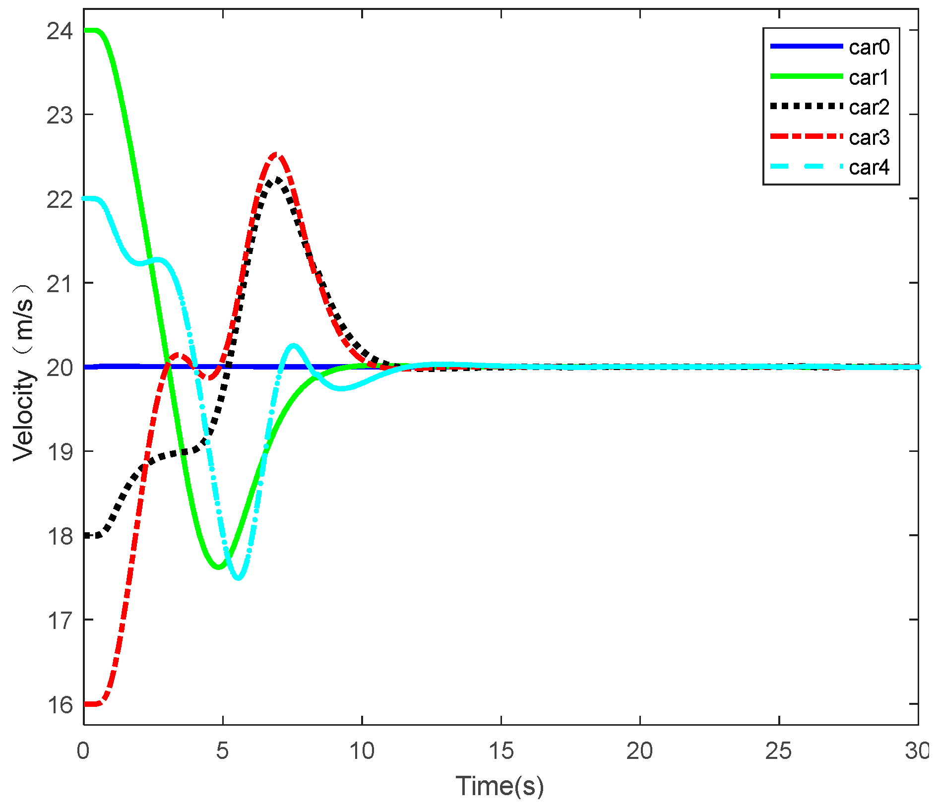 Vehicles 07 00115 g003 Vehicles 07 00115 g003