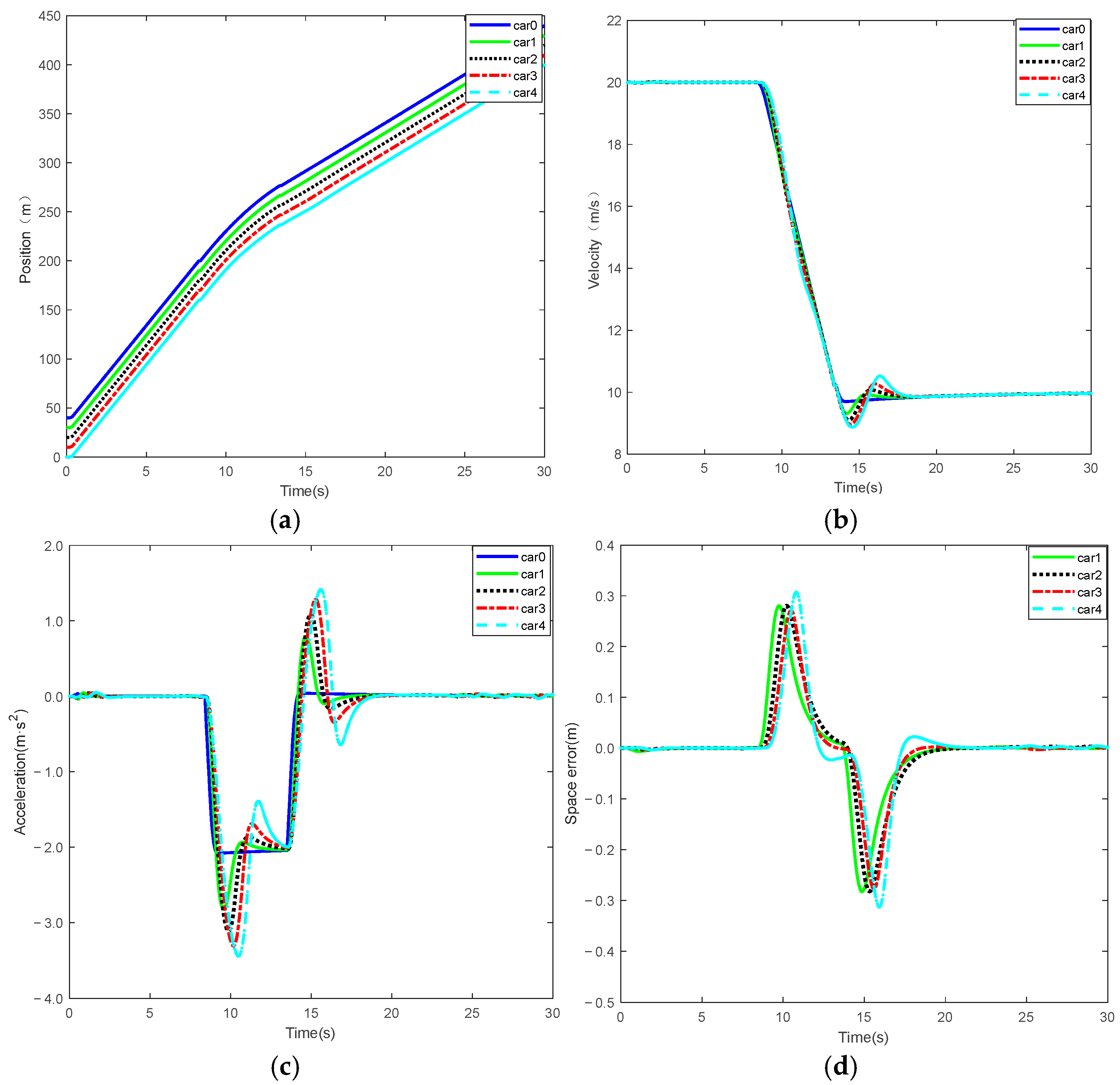 Vehicles 07 00115 g005 Vehicles 07 00115 g005