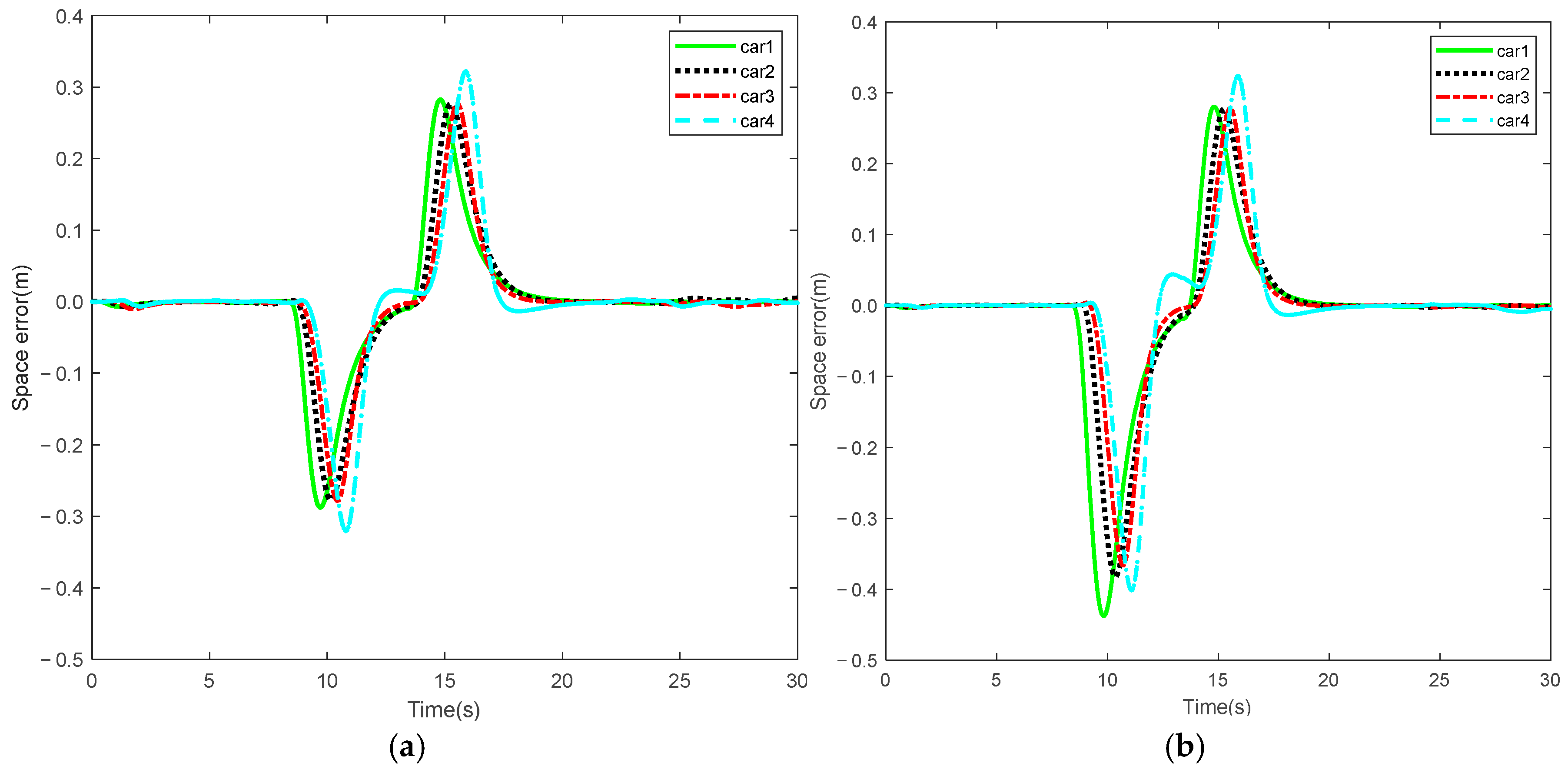 Vehicles 07 00115 g006 Vehicles 07 00115 g006