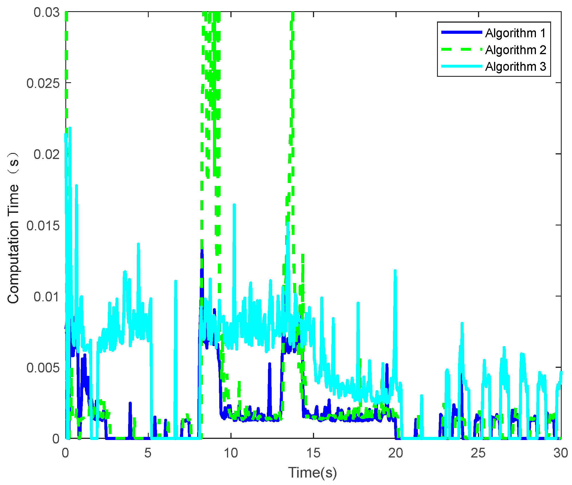 Vehicles 07 00115 g007 Vehicles 07 00115 g007