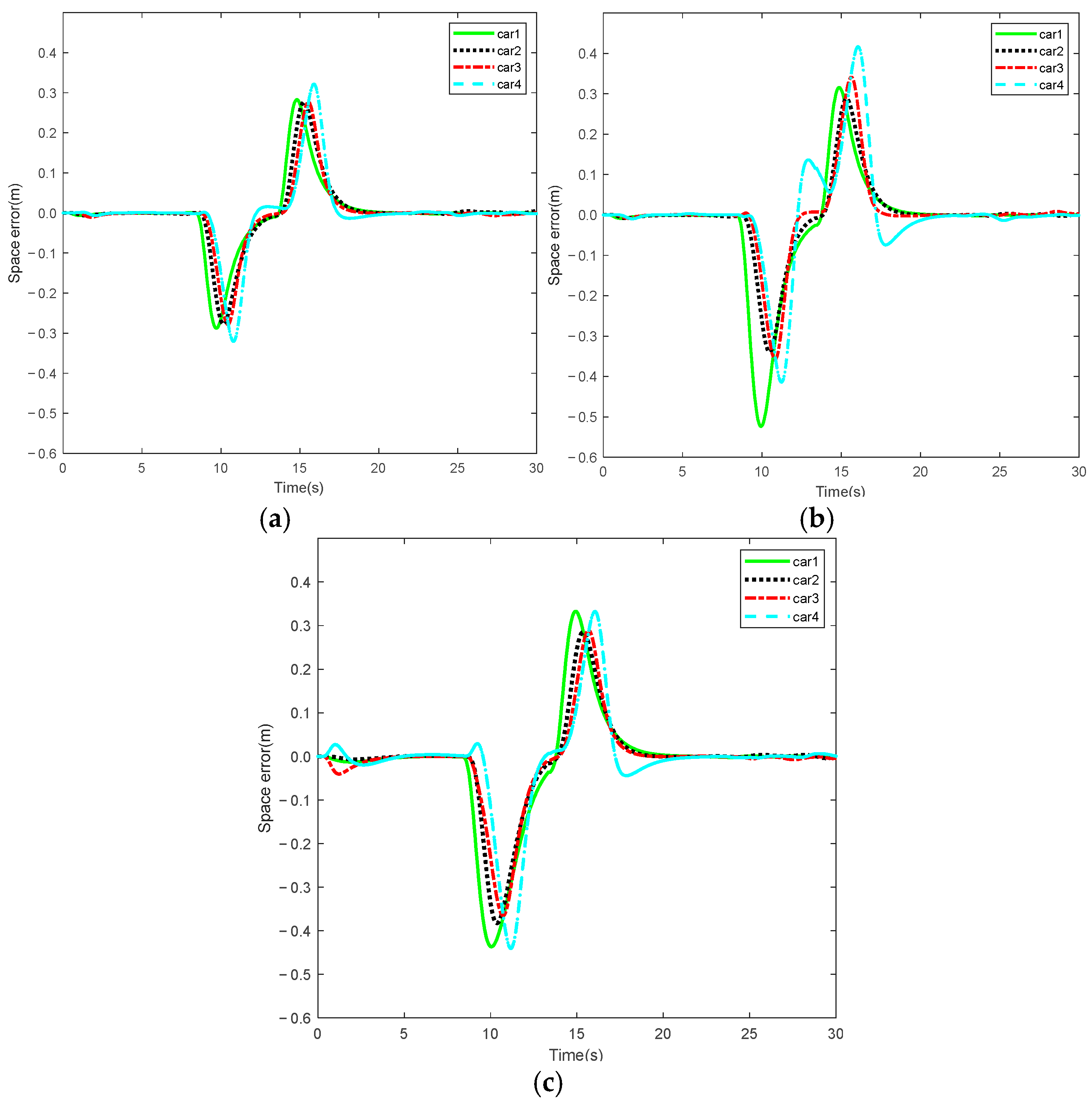 Vehicles 07 00115 g008 Vehicles 07 00115 g008
