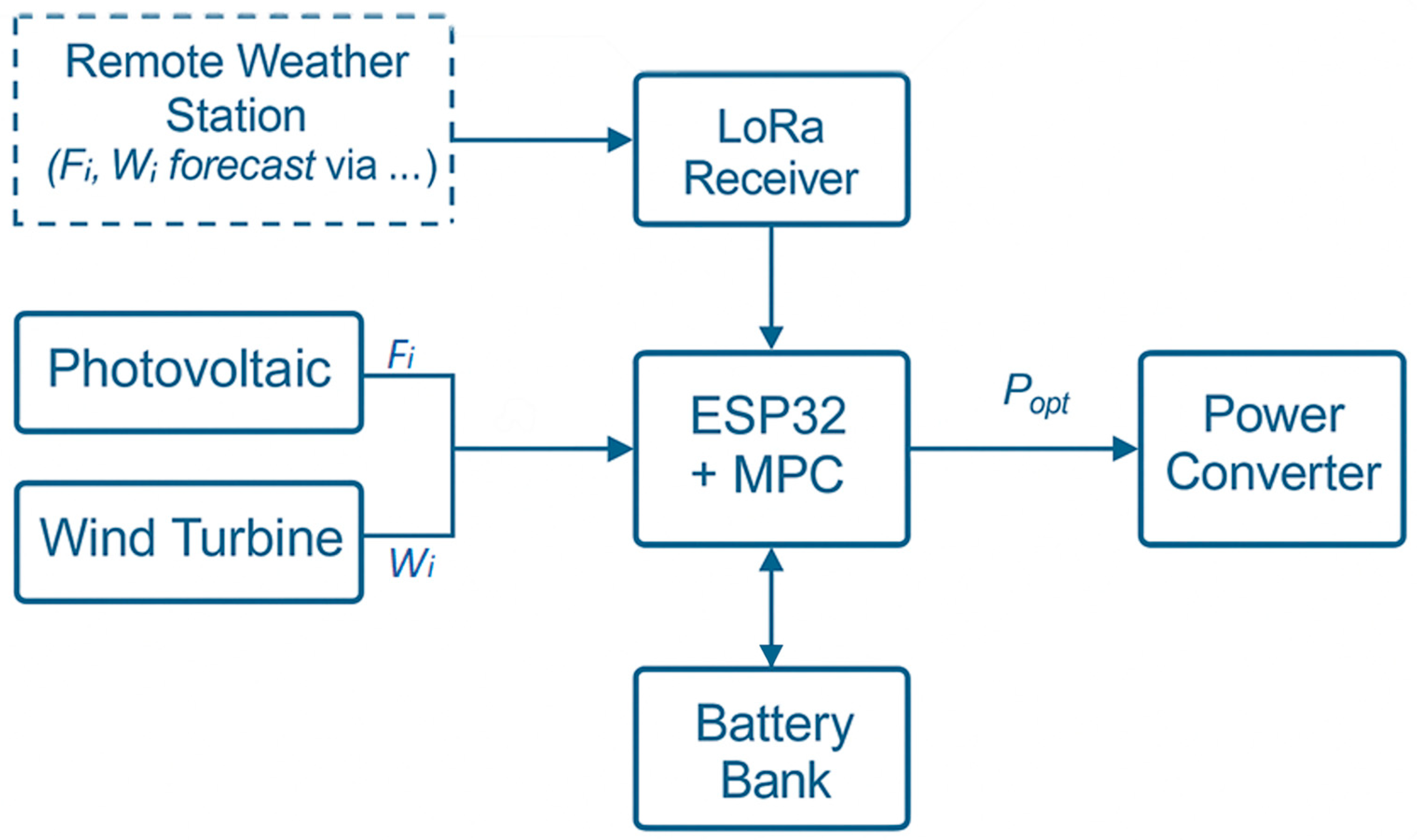 Vehicles 07 00116 g001