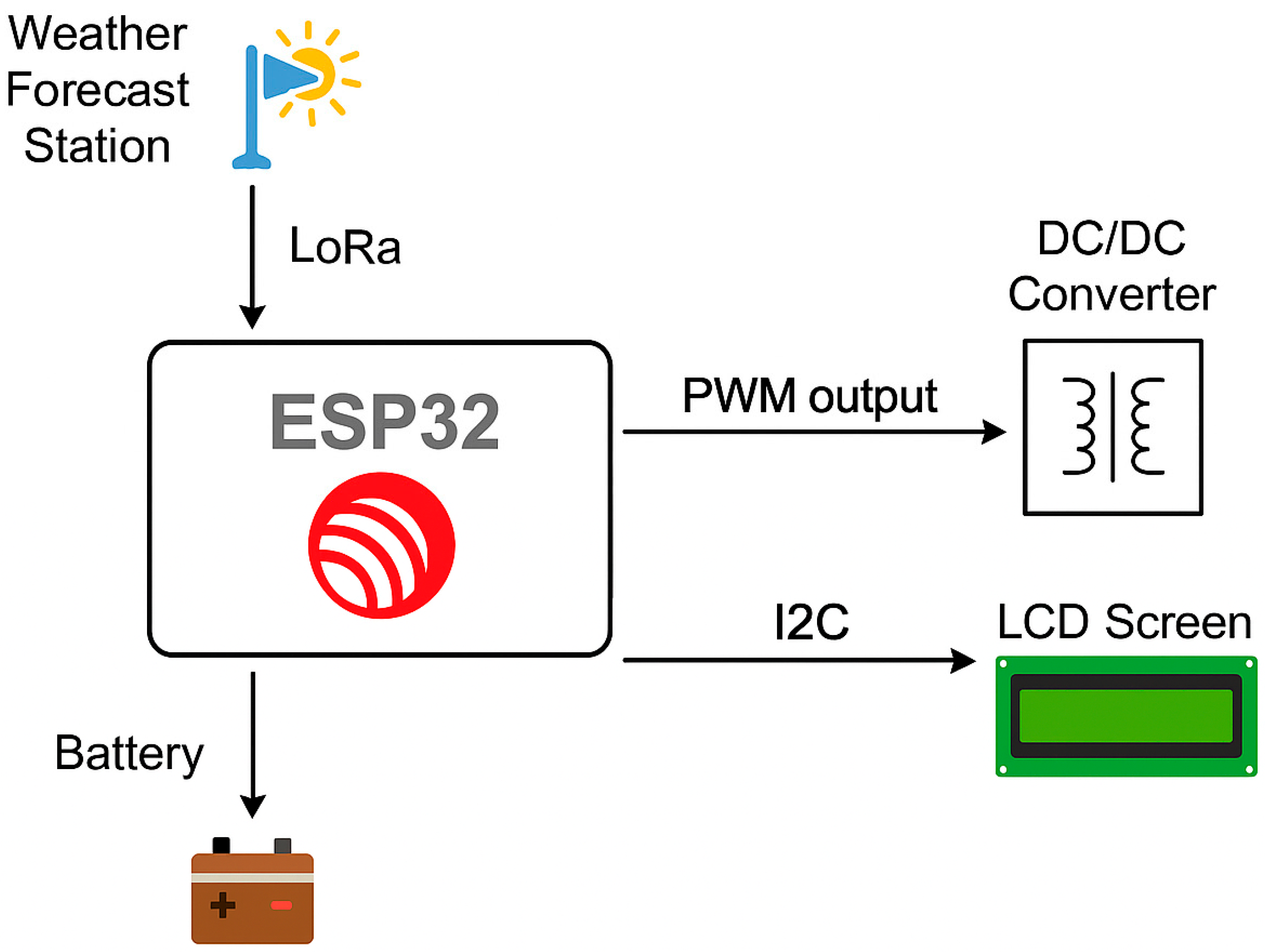 Vehicles 07 00116 g002