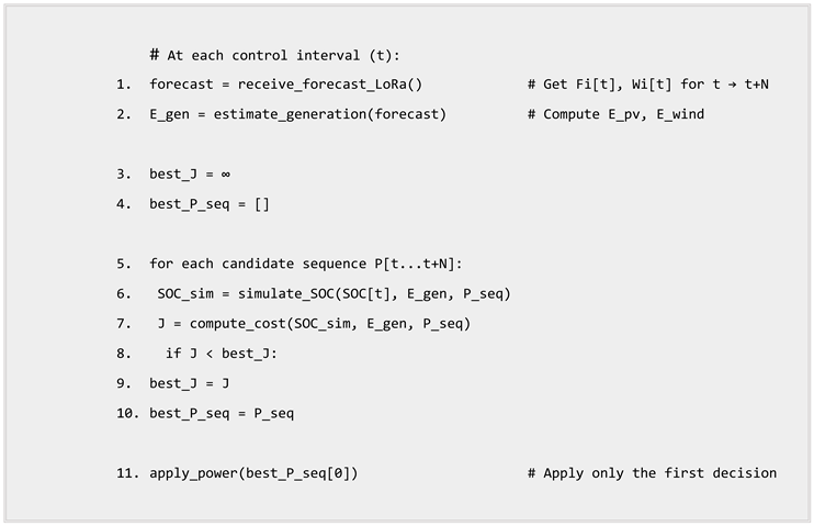 Vehicles 07 00116 i001 Vehicles 07 00116 i001