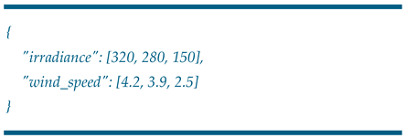 Vehicles 07 00116 i002 Vehicles 07 00116 i002