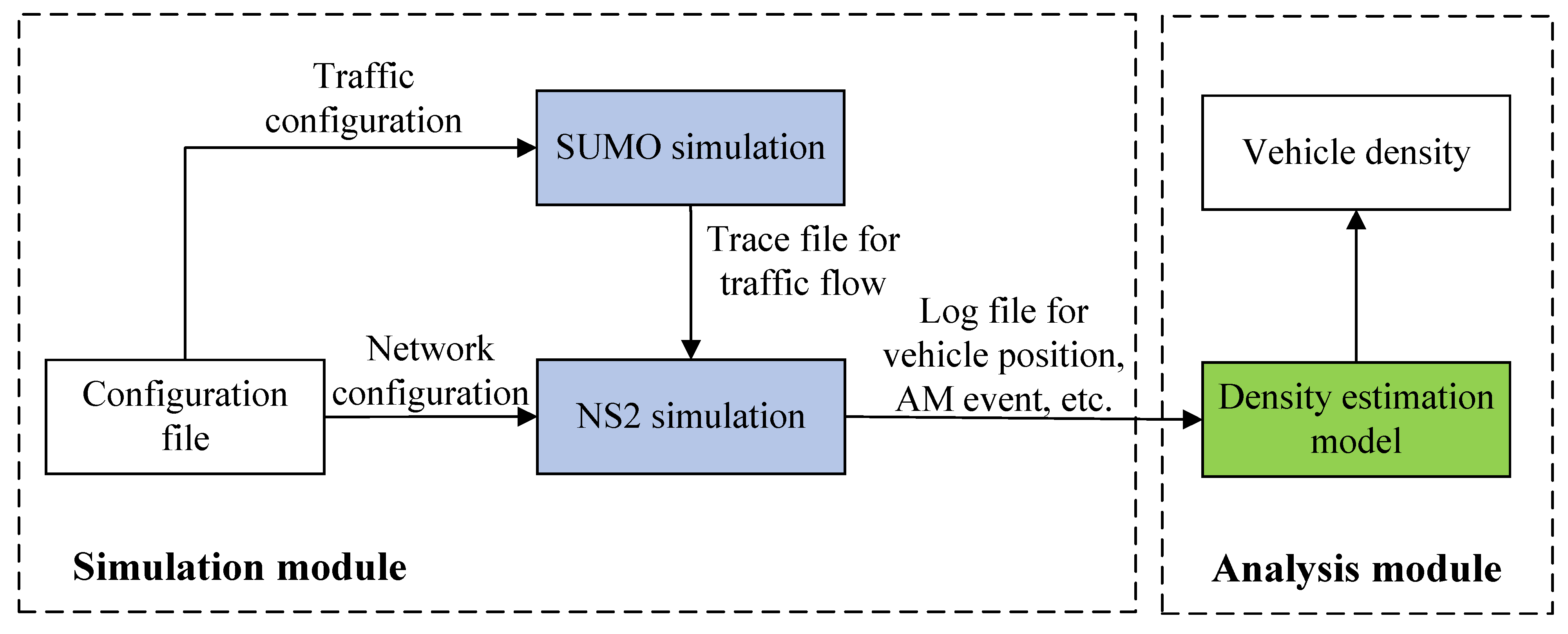 Vehicles 07 00117 g003