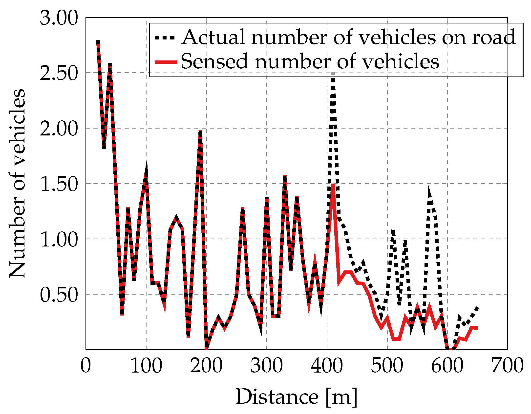 Vehicles 07 00117 g008