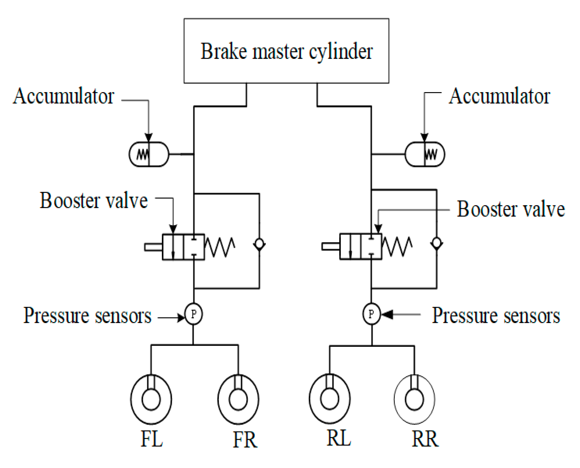 Vehicles 07 00119 g003 Vehicles 07 00119 g003