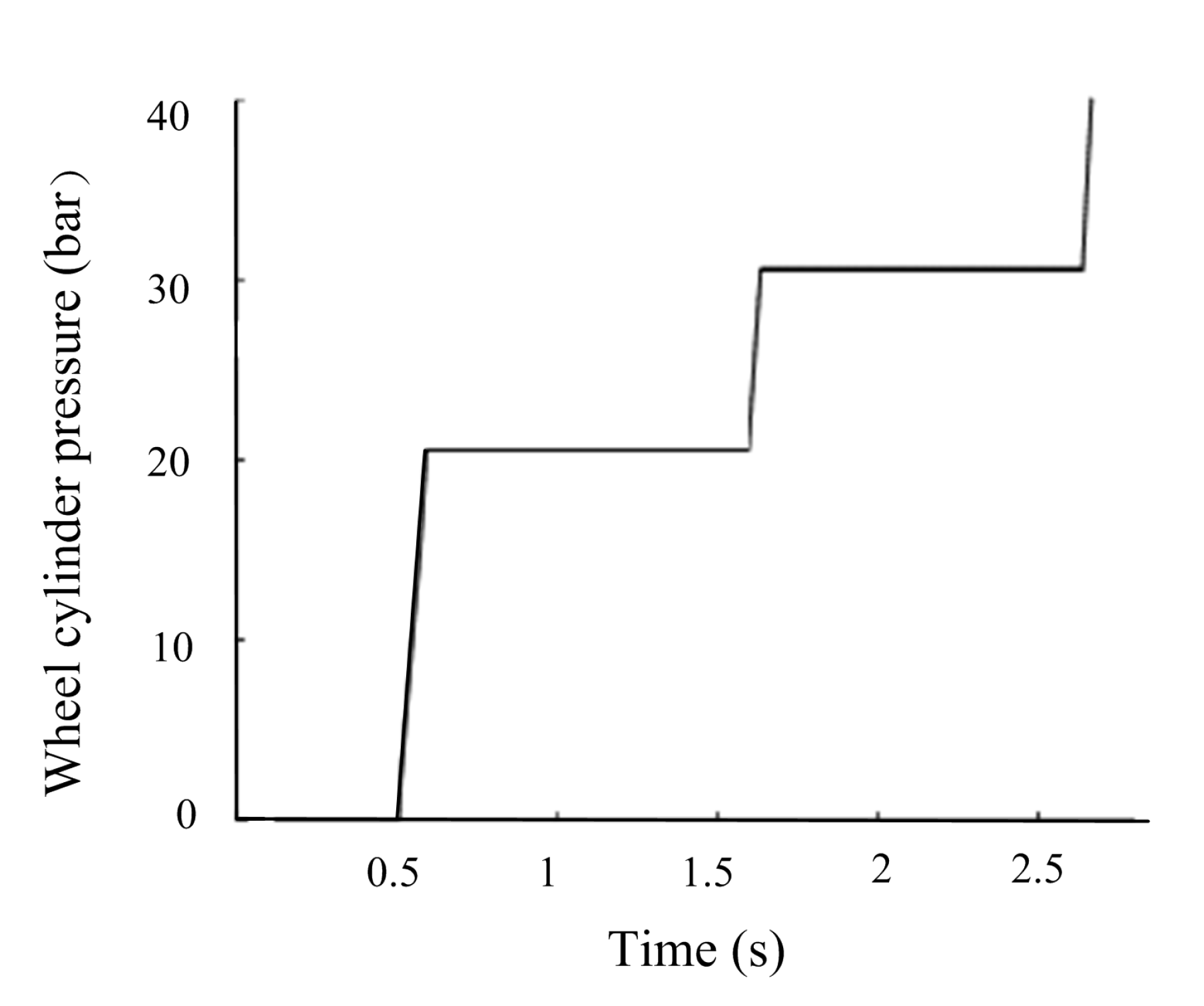 Vehicles 07 00119 g006 Vehicles 07 00119 g006