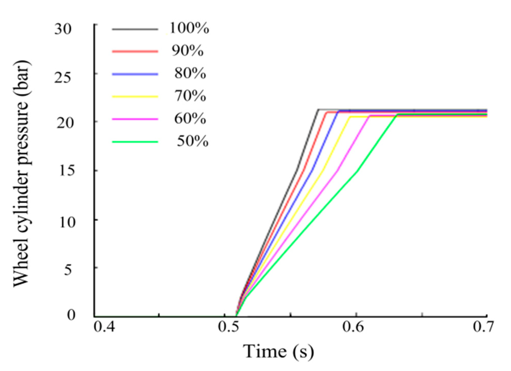 Vehicles 07 00119 g007 Vehicles 07 00119 g007