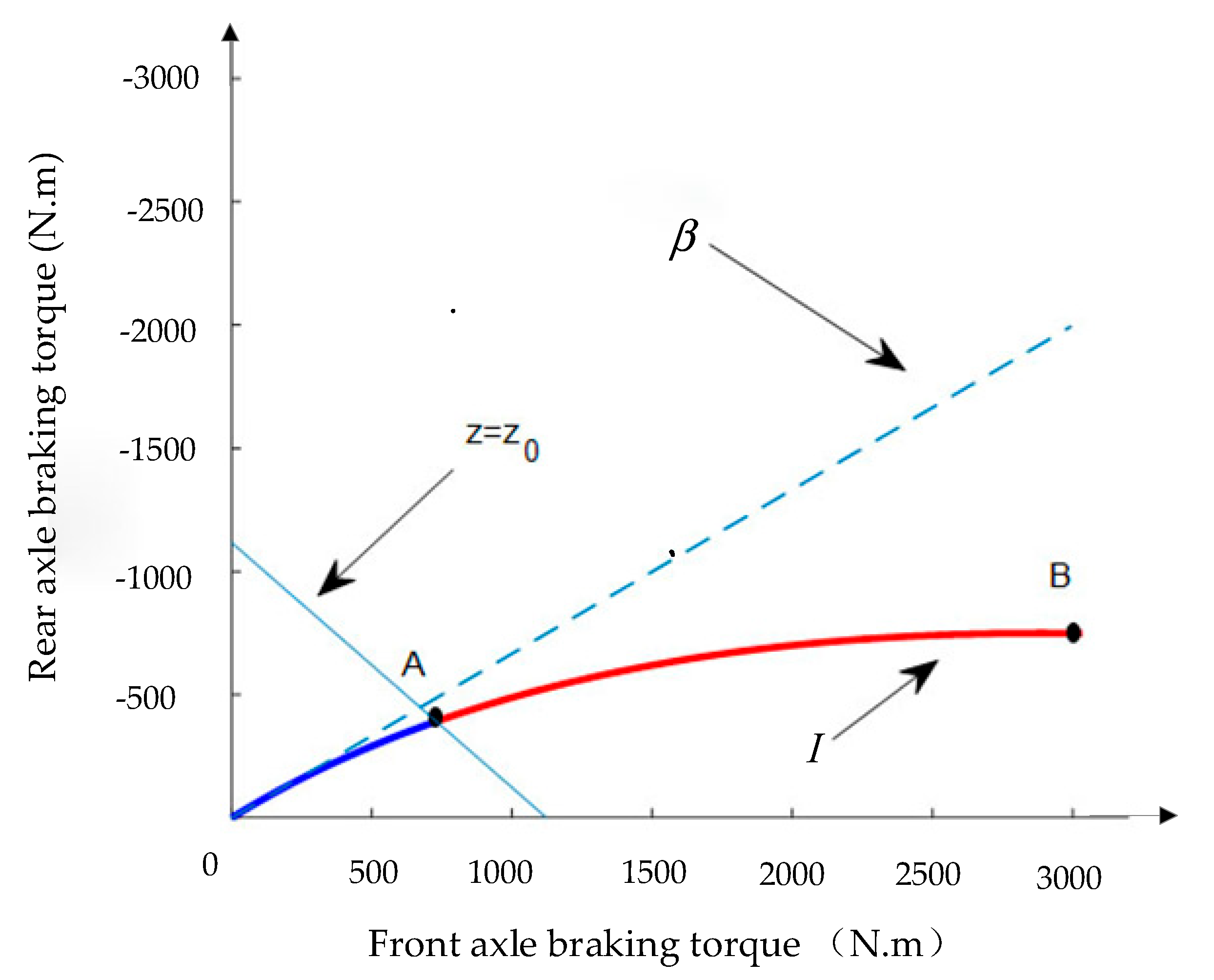 Vehicles 07 00119 g008 Vehicles 07 00119 g008