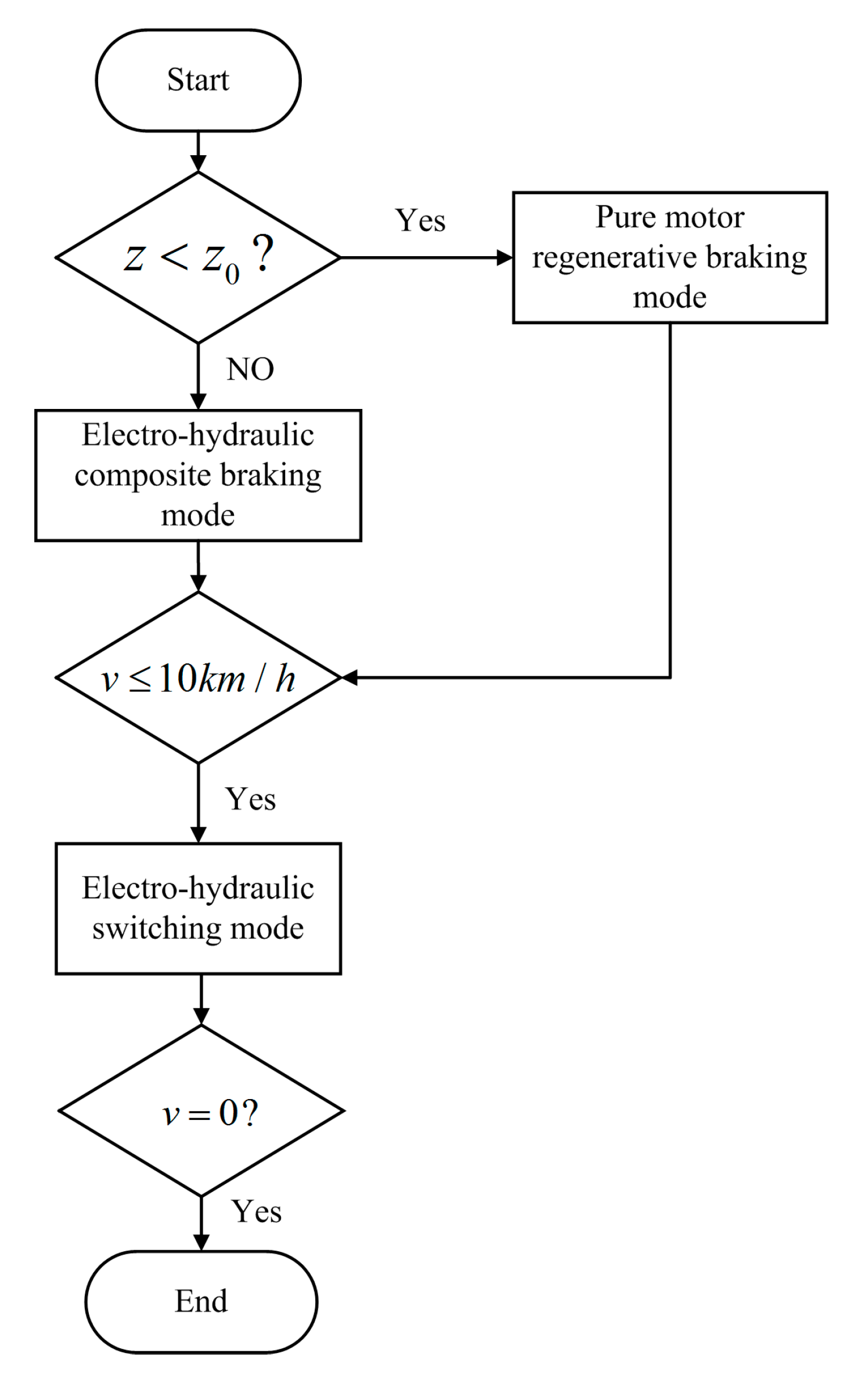 Vehicles 07 00119 g009 Vehicles 07 00119 g009