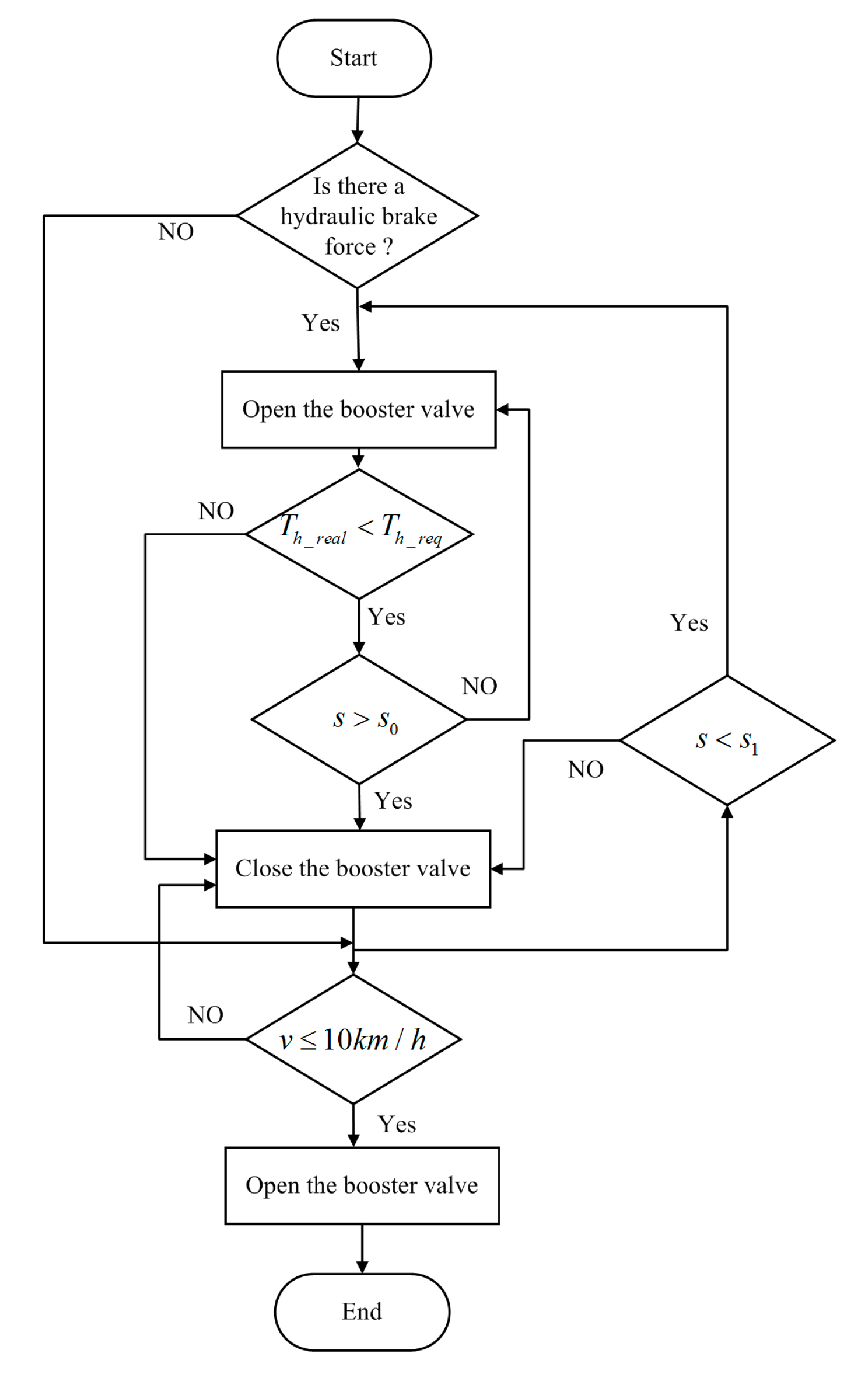 Vehicles 07 00119 g010 Vehicles 07 00119 g010