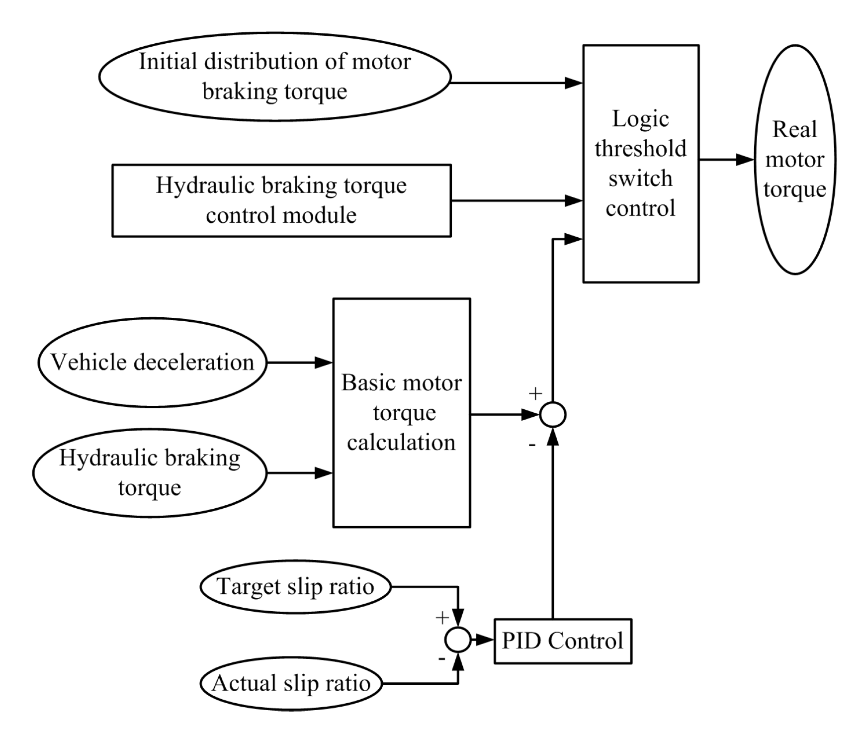 Vehicles 07 00119 g011 Vehicles 07 00119 g011