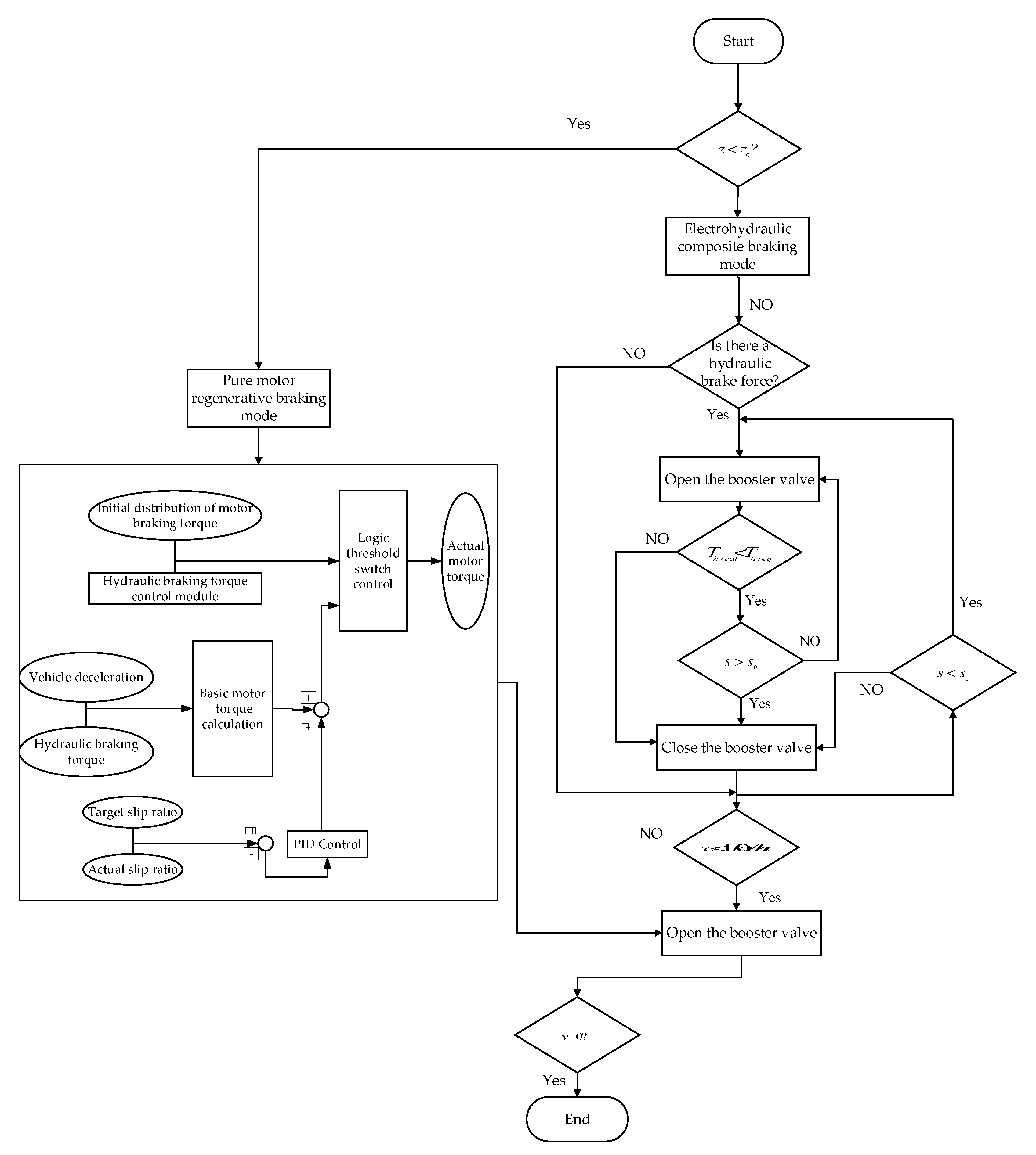 Vehicles 07 00119 g012 Vehicles 07 00119 g012