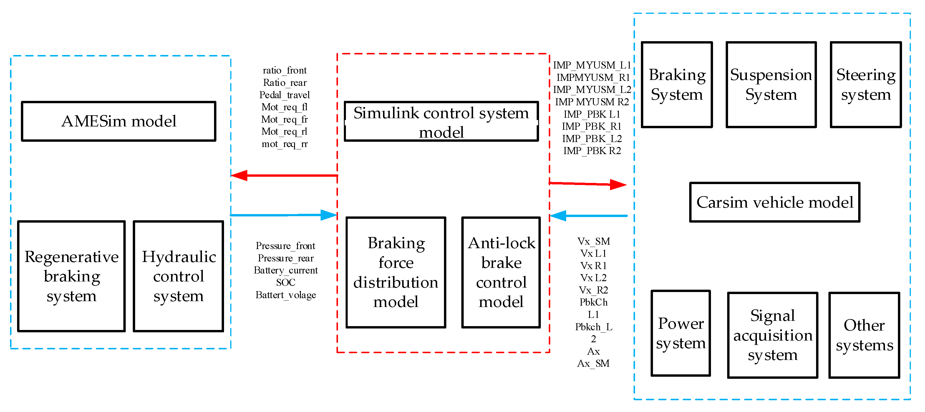 Vehicles 07 00119 g015 Vehicles 07 00119 g015
