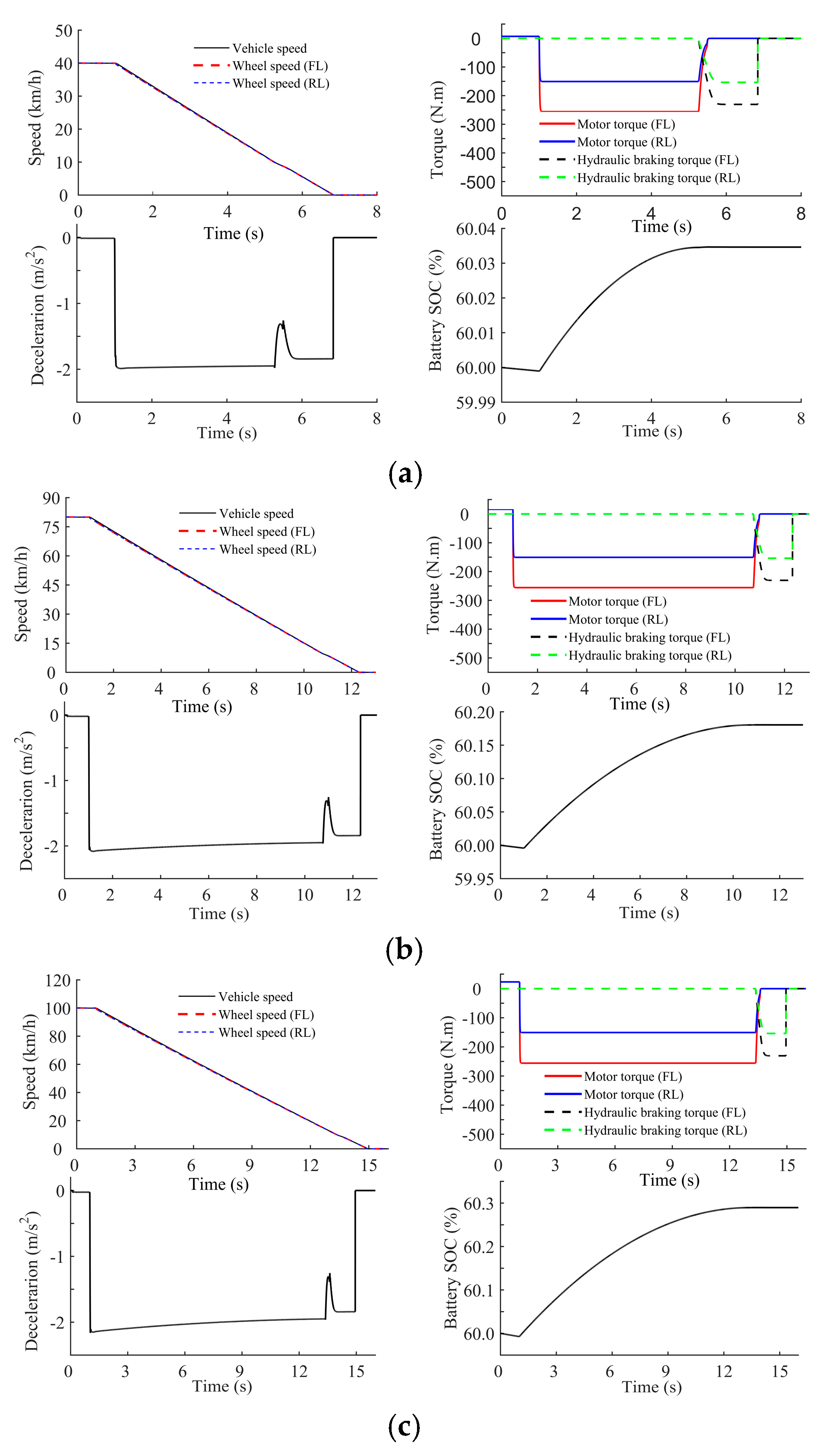 Vehicles 07 00119 g017 Vehicles 07 00119 g017