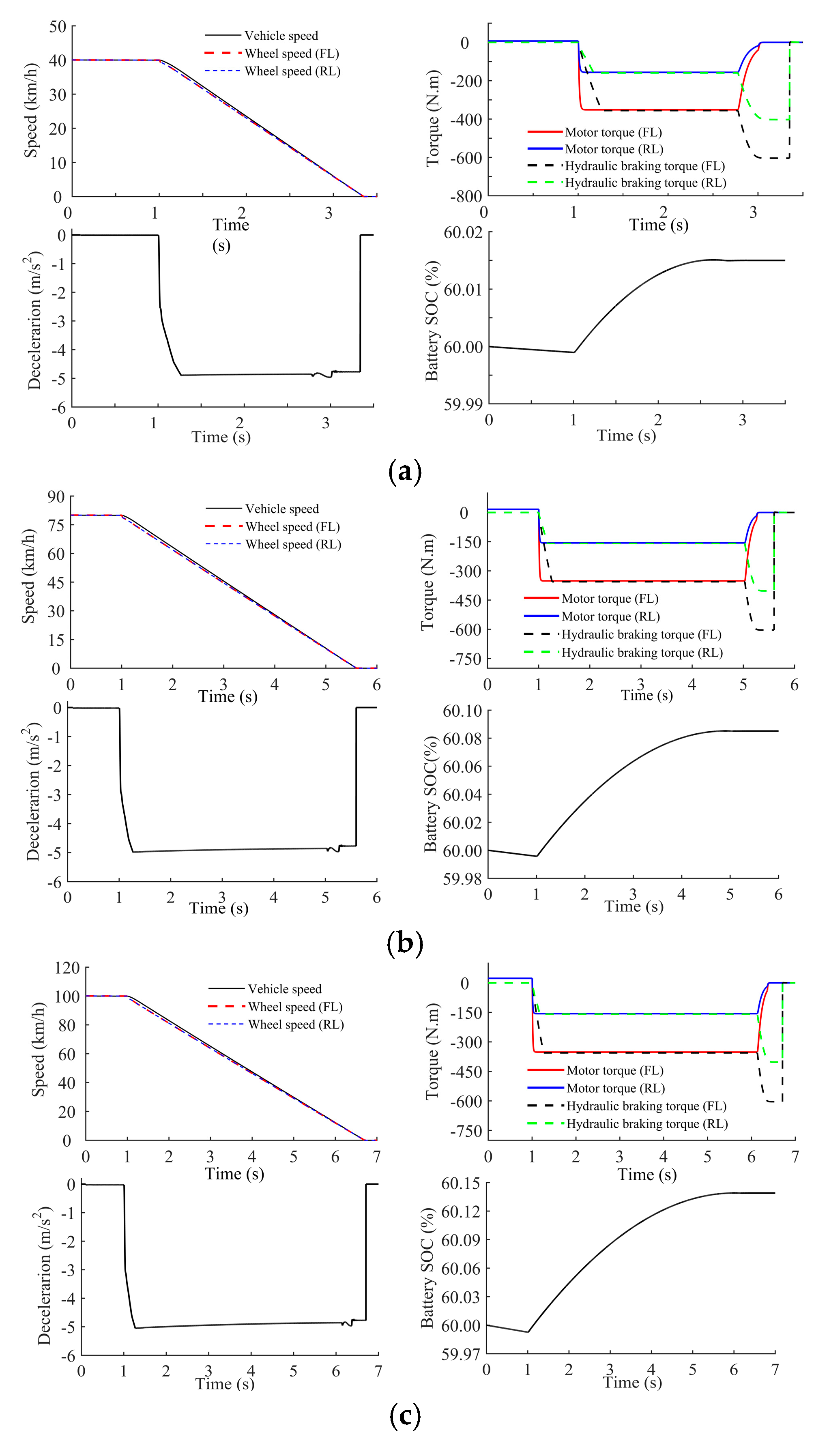 Vehicles 07 00119 g018 Vehicles 07 00119 g018