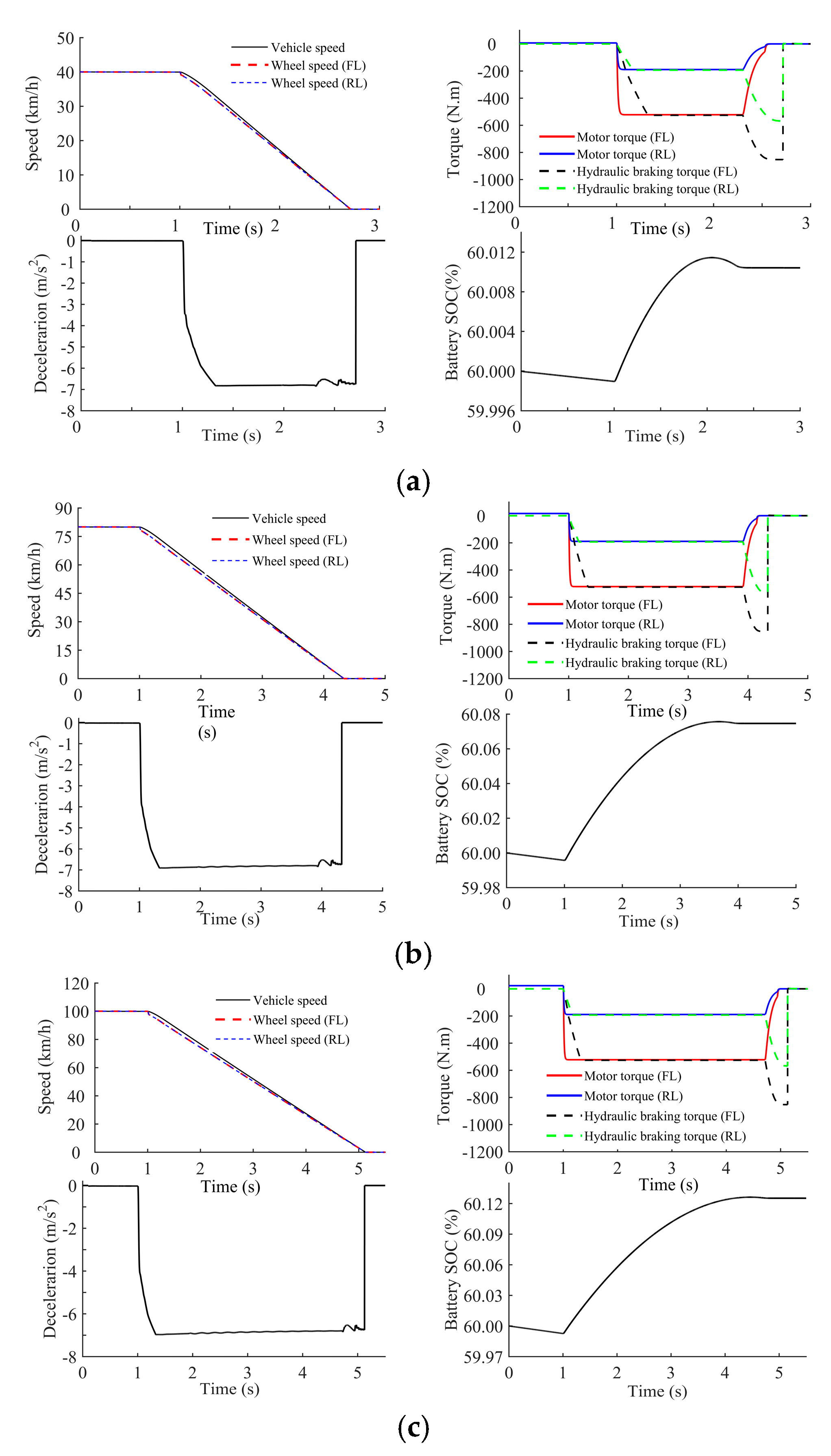Vehicles 07 00119 g019 Vehicles 07 00119 g019