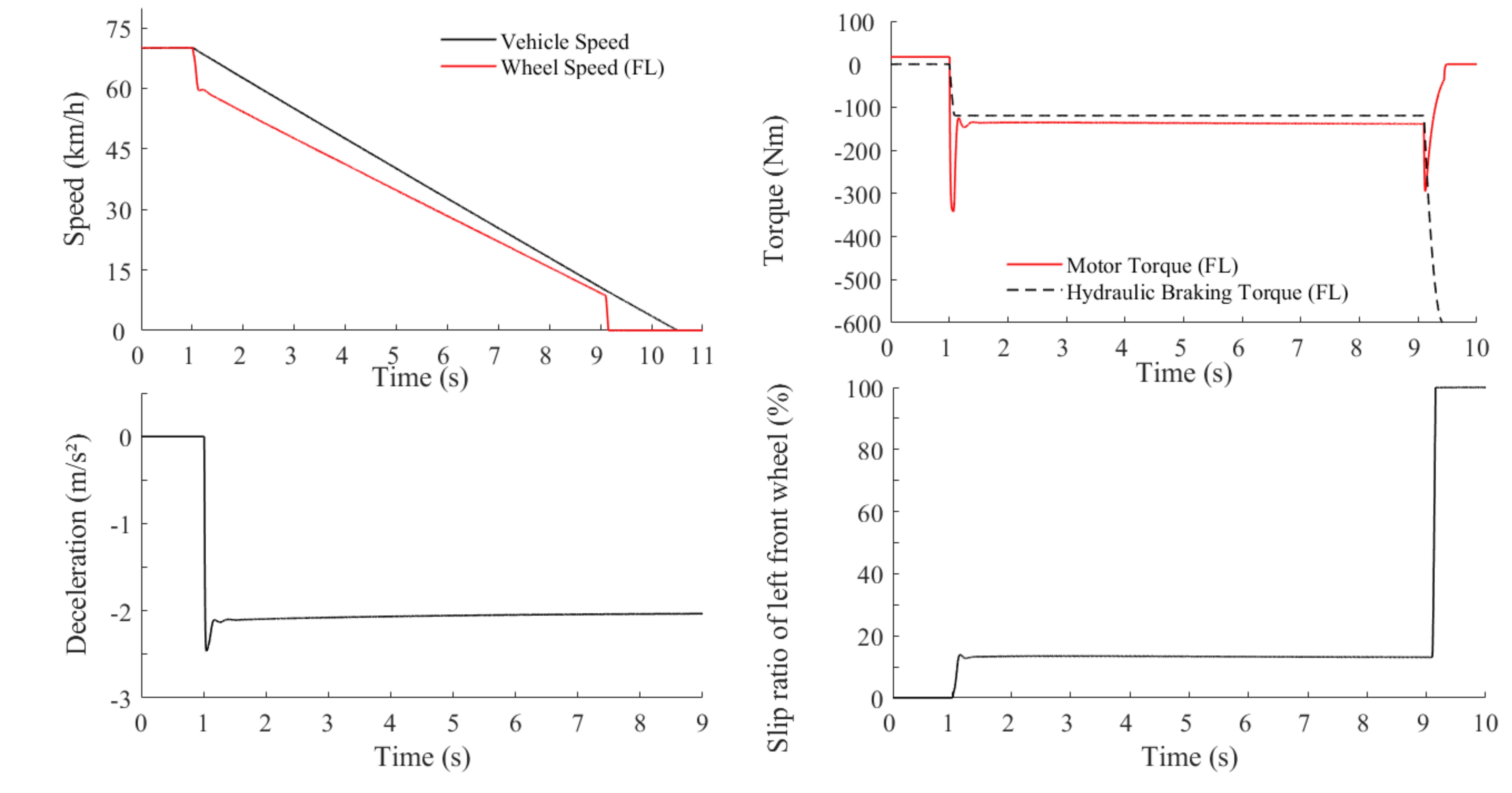 Vehicles 07 00119 g021 Vehicles 07 00119 g021